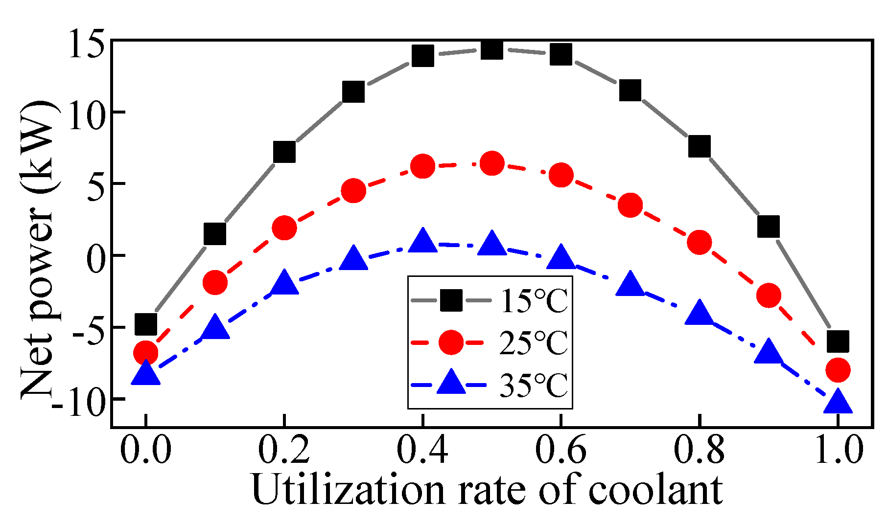 Energies 12 01265 g007