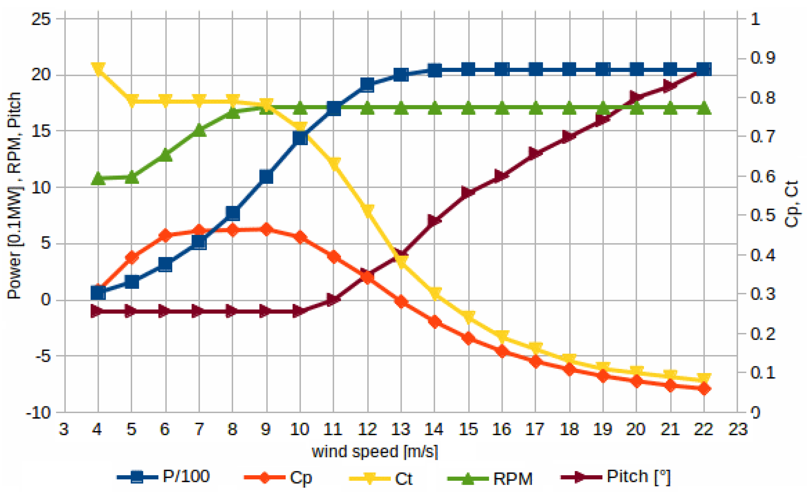 Energies 12 01266 g002
