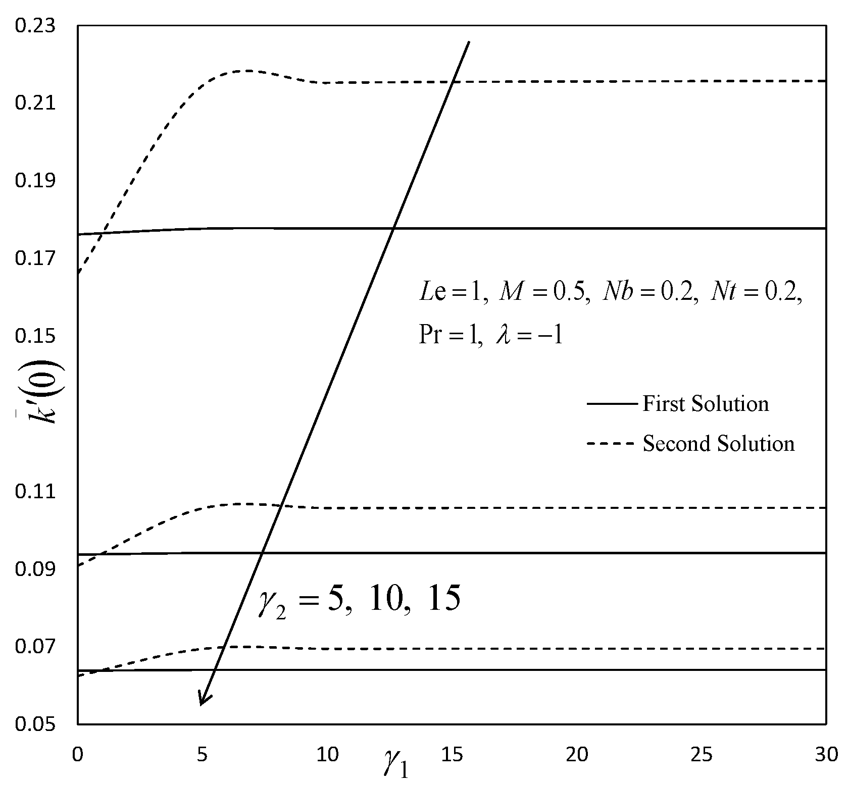 Energies 12 01268 g012 Energies 12 01268 g012