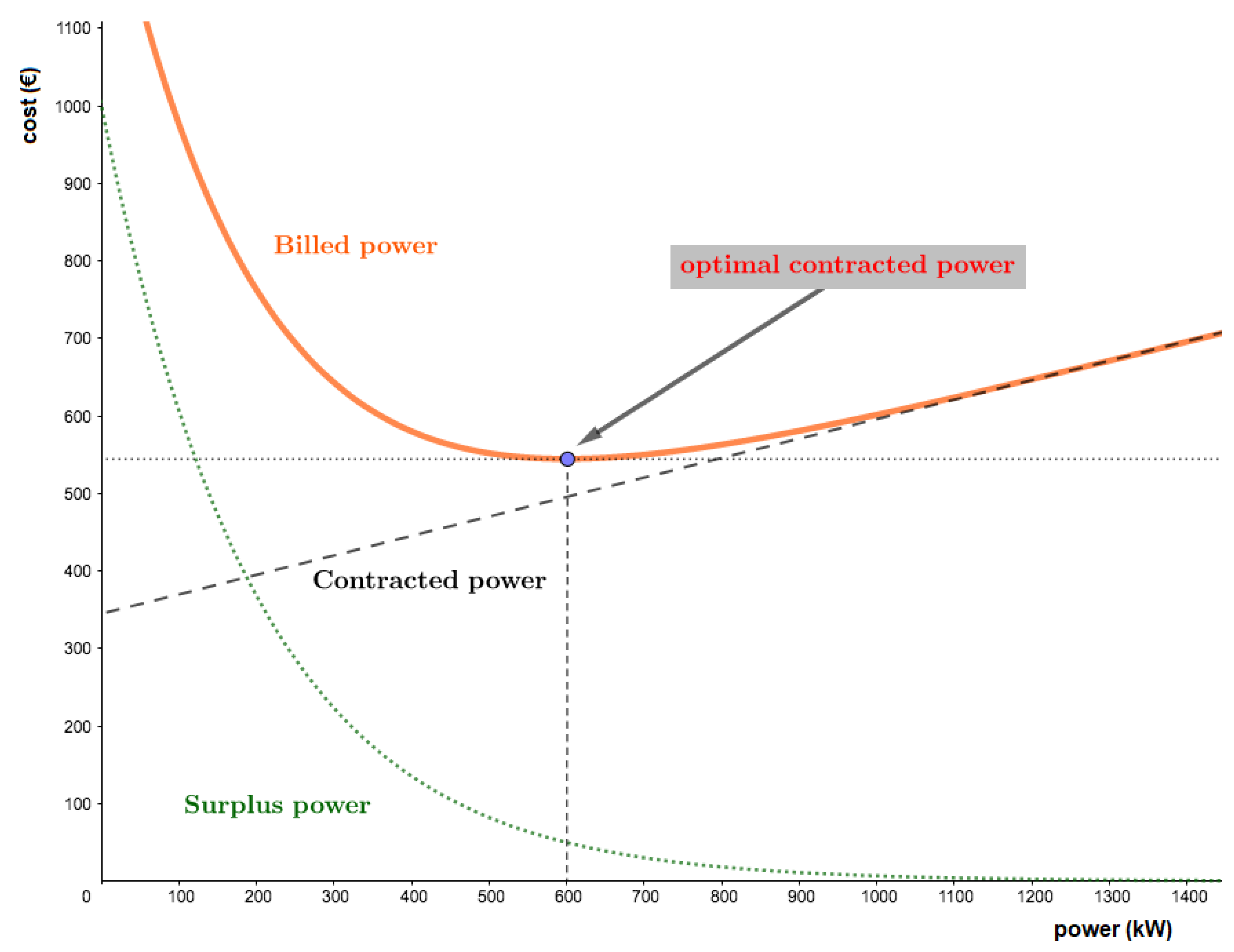 Energies 12 01270 g002 550