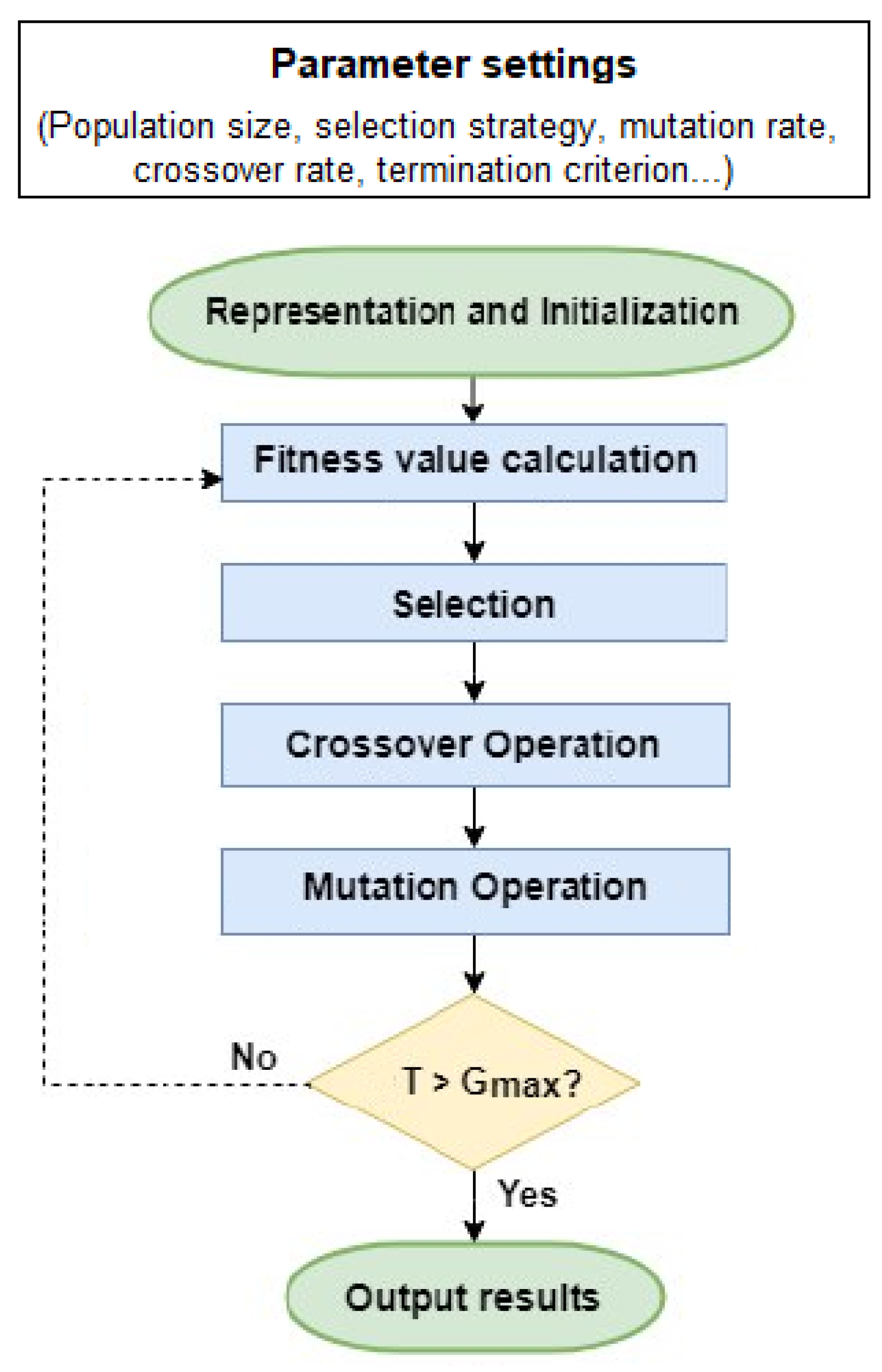 Energies 12 01270 g003 550