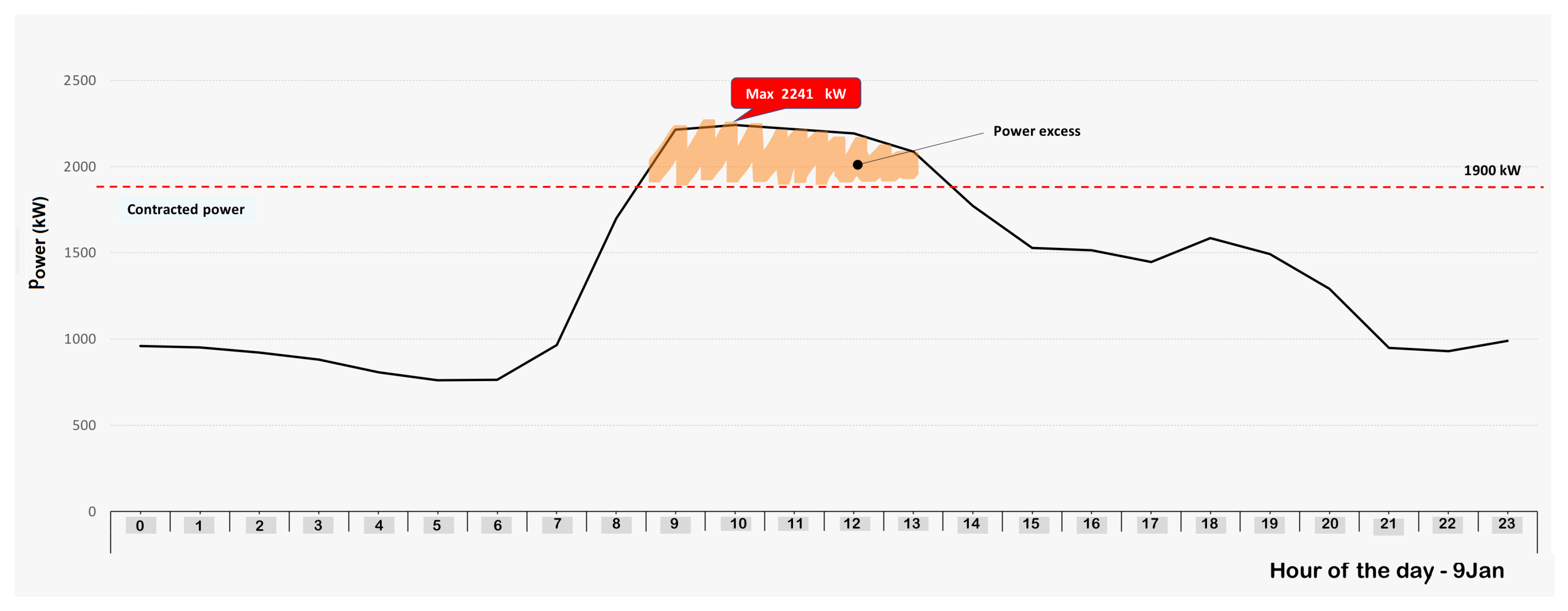 Energies 12 01270 g005 550