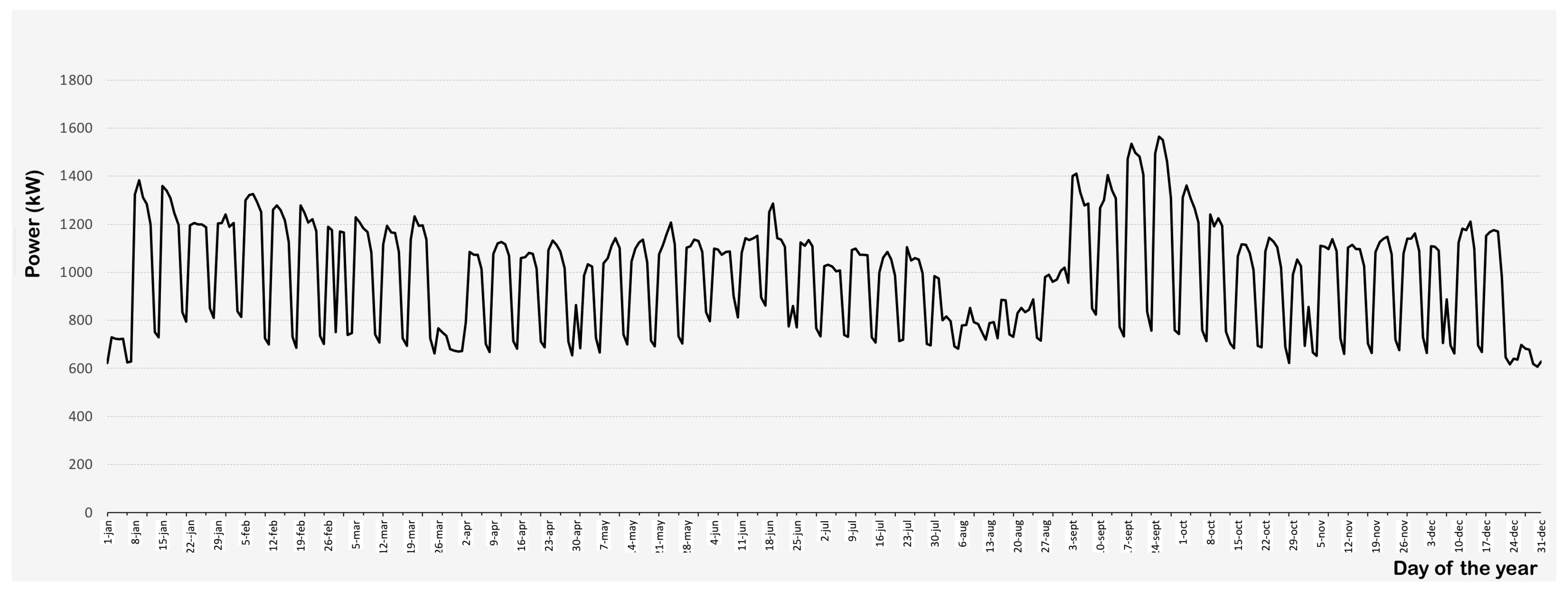 Energies 12 01270 g007 550