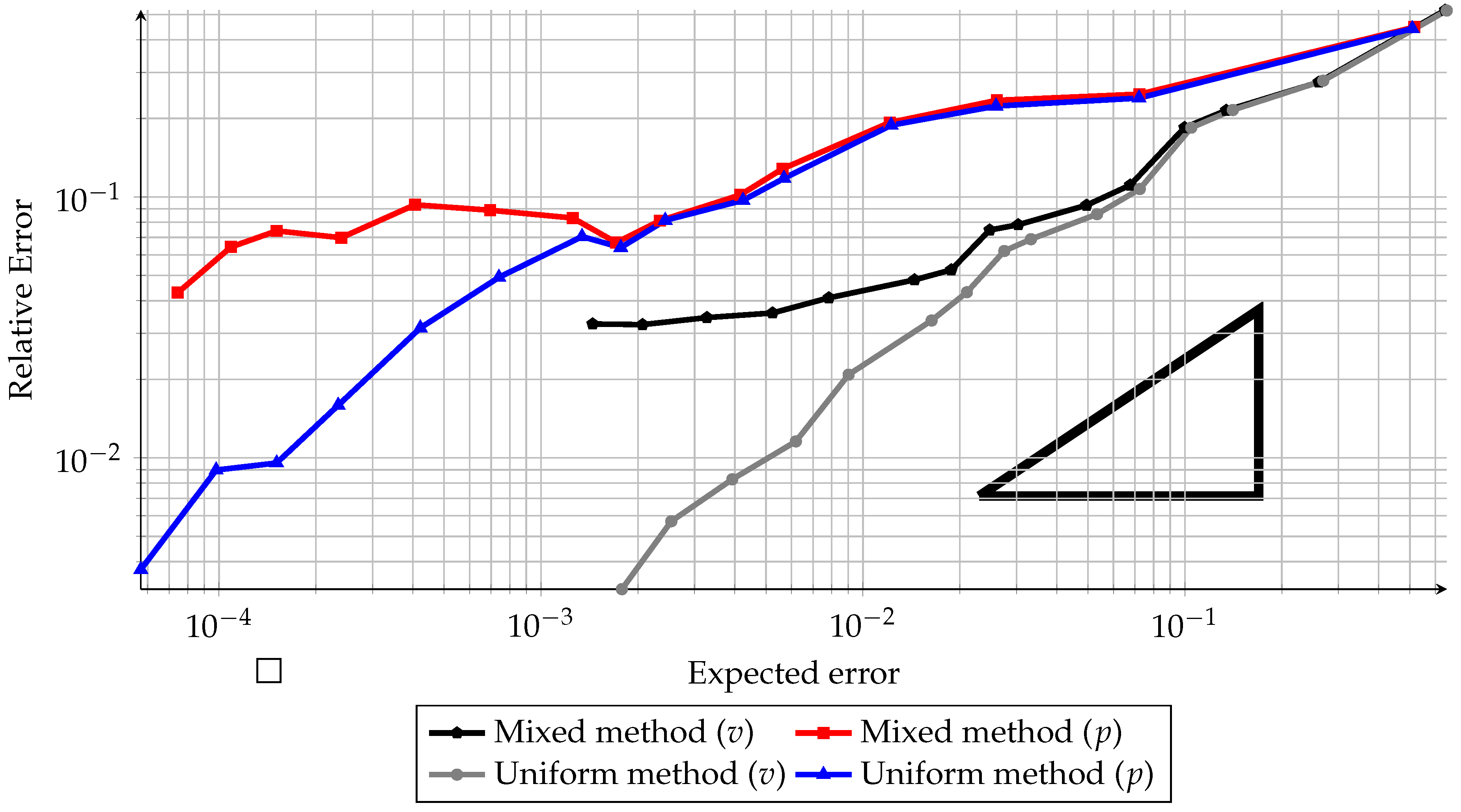 Energies 12 01271 g012