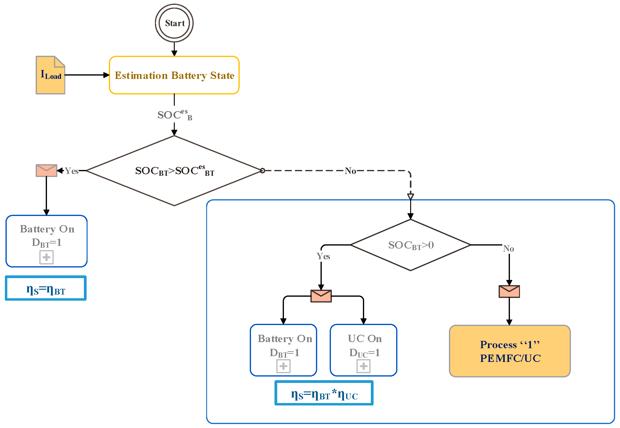 Energies 12 01272 g003 Energies 12 01272 g003