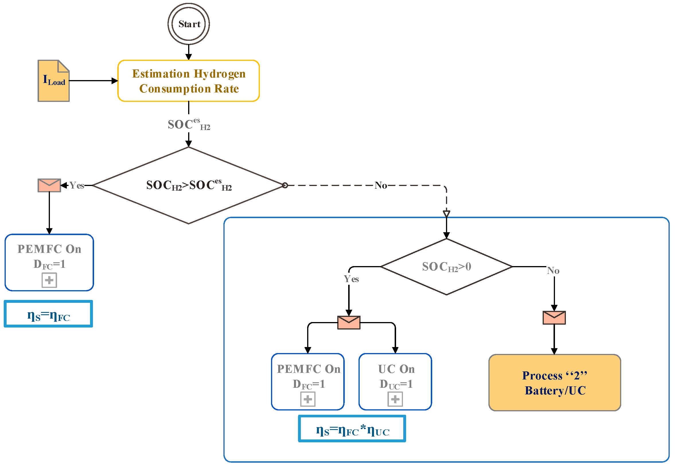 Energies 12 01272 g004 Energies 12 01272 g004