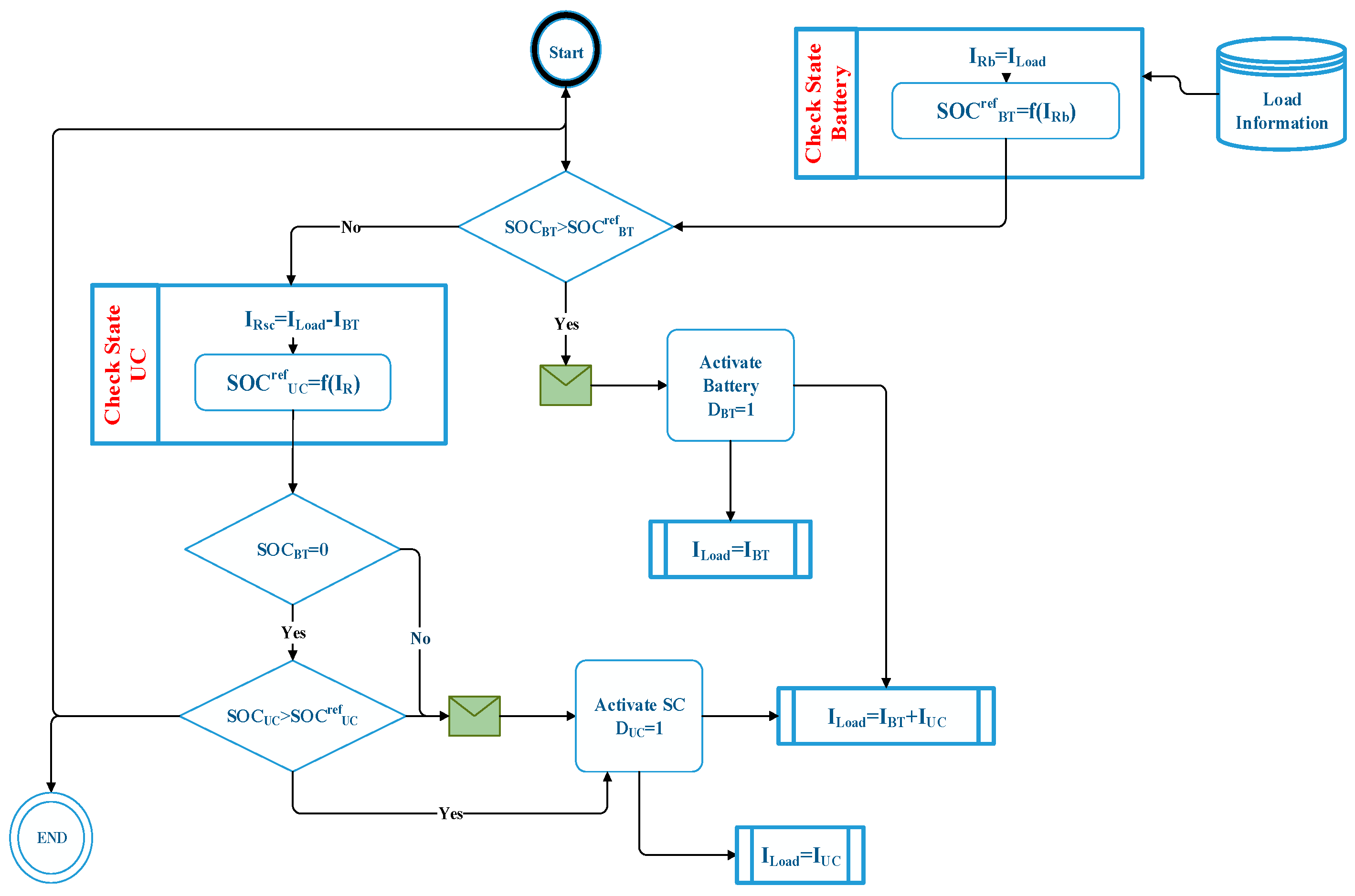 Energies 12 01272 g005 Energies 12 01272 g005