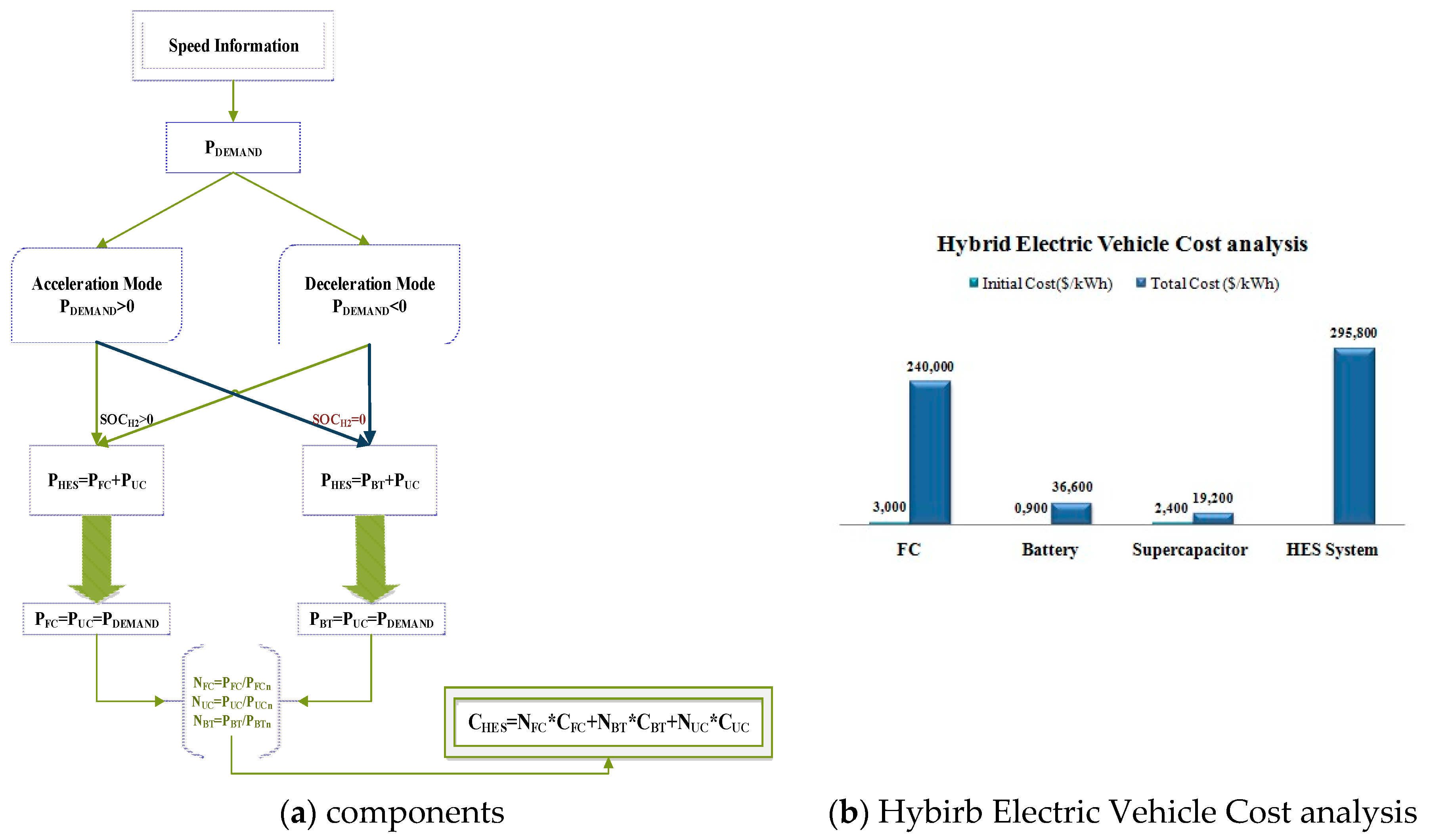 Energies 12 01272 g006 Energies 12 01272 g006