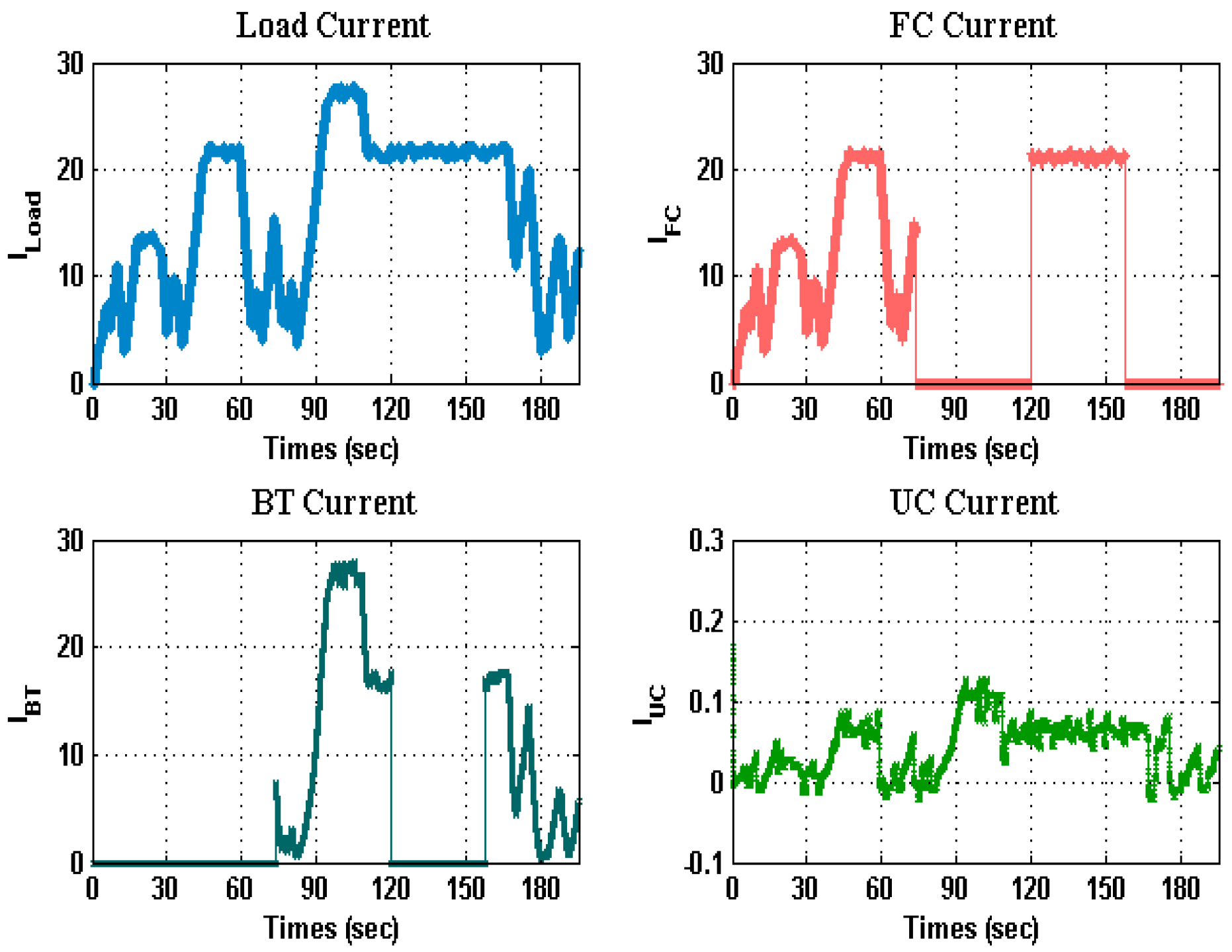 Energies 12 01272 g007 Energies 12 01272 g007