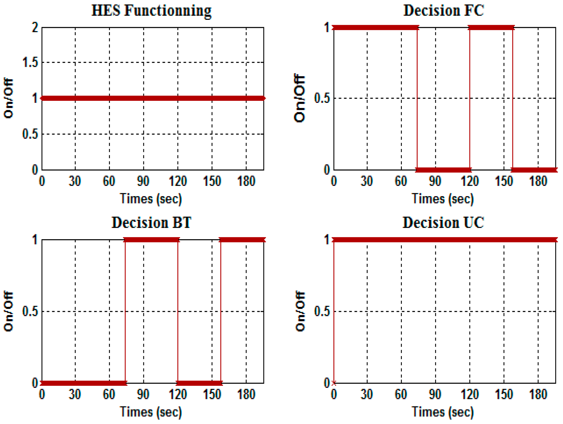 Energies 12 01272 g008 Energies 12 01272 g008