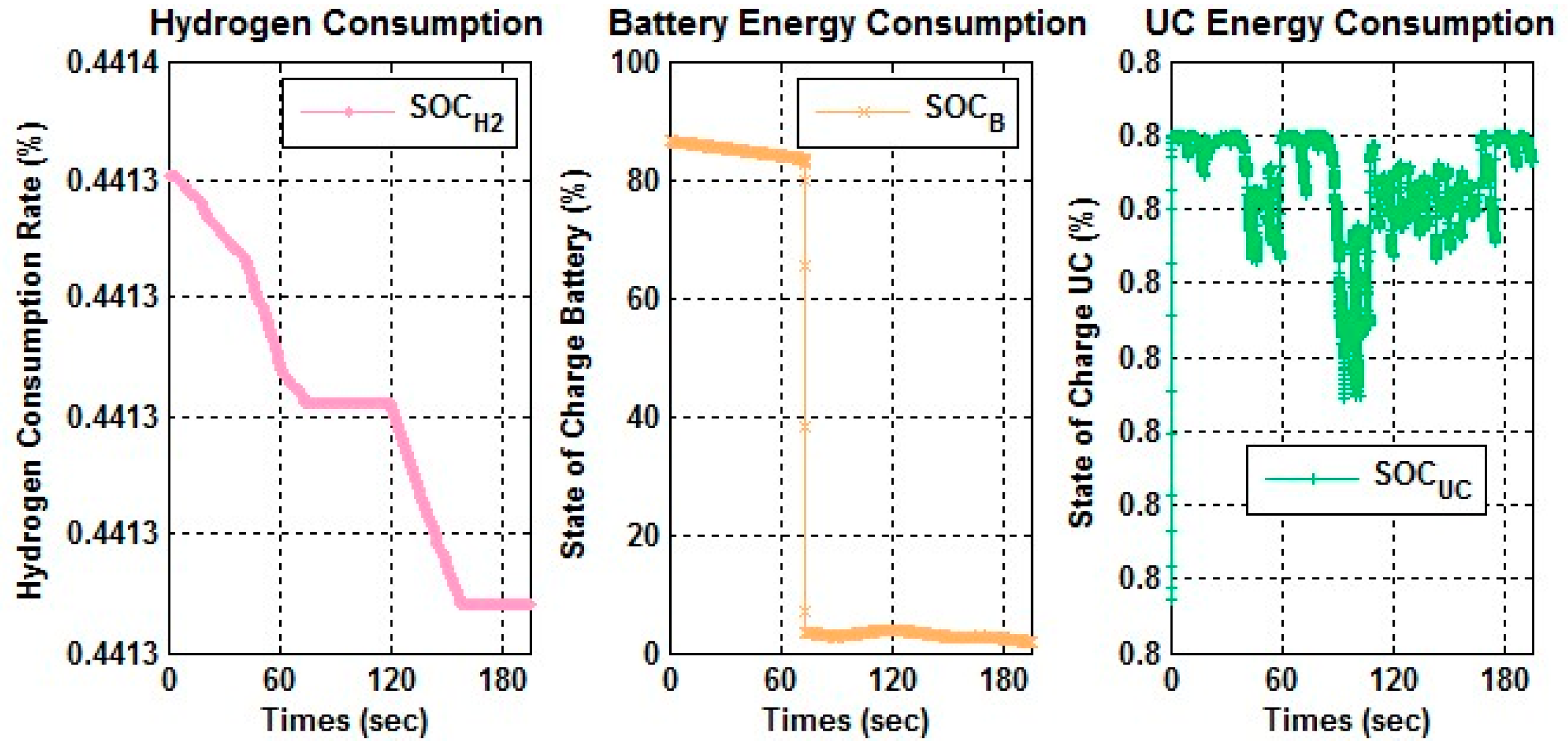 Energies 12 01272 g009 Energies 12 01272 g009