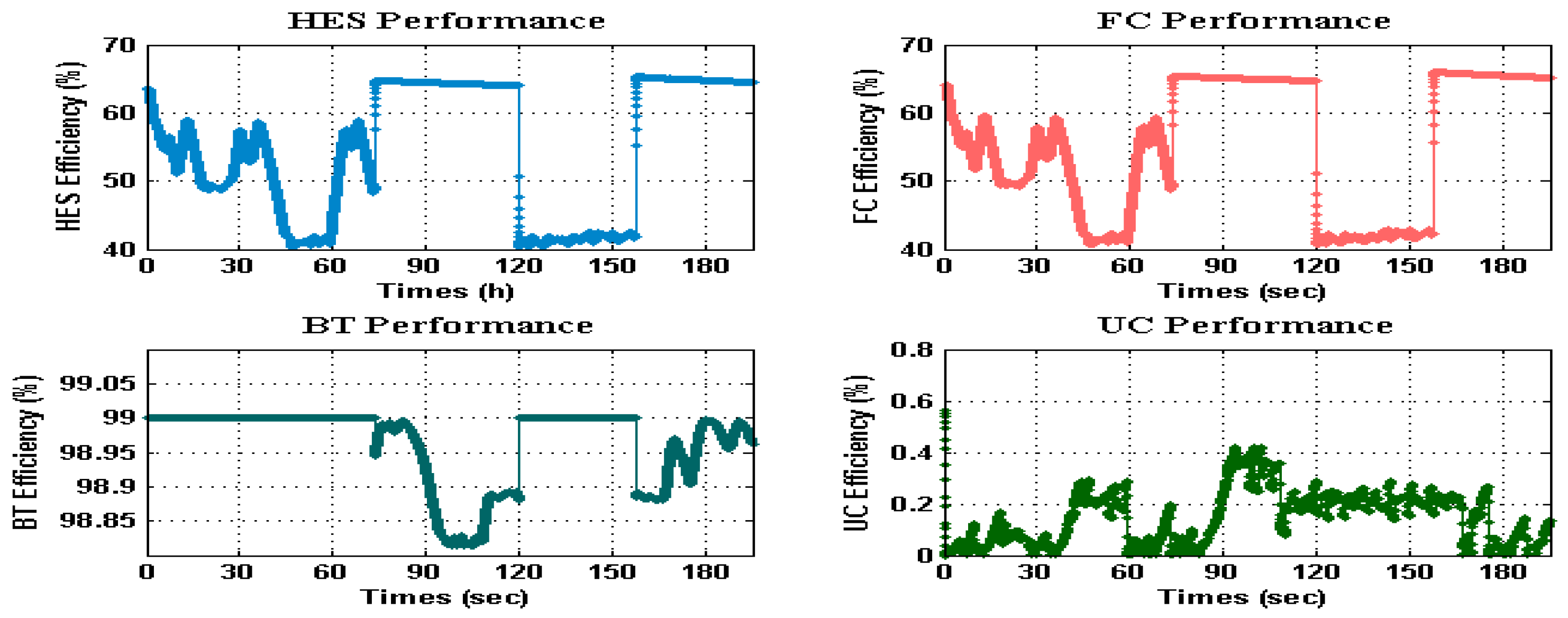 Energies 12 01272 g010 Energies 12 01272 g010