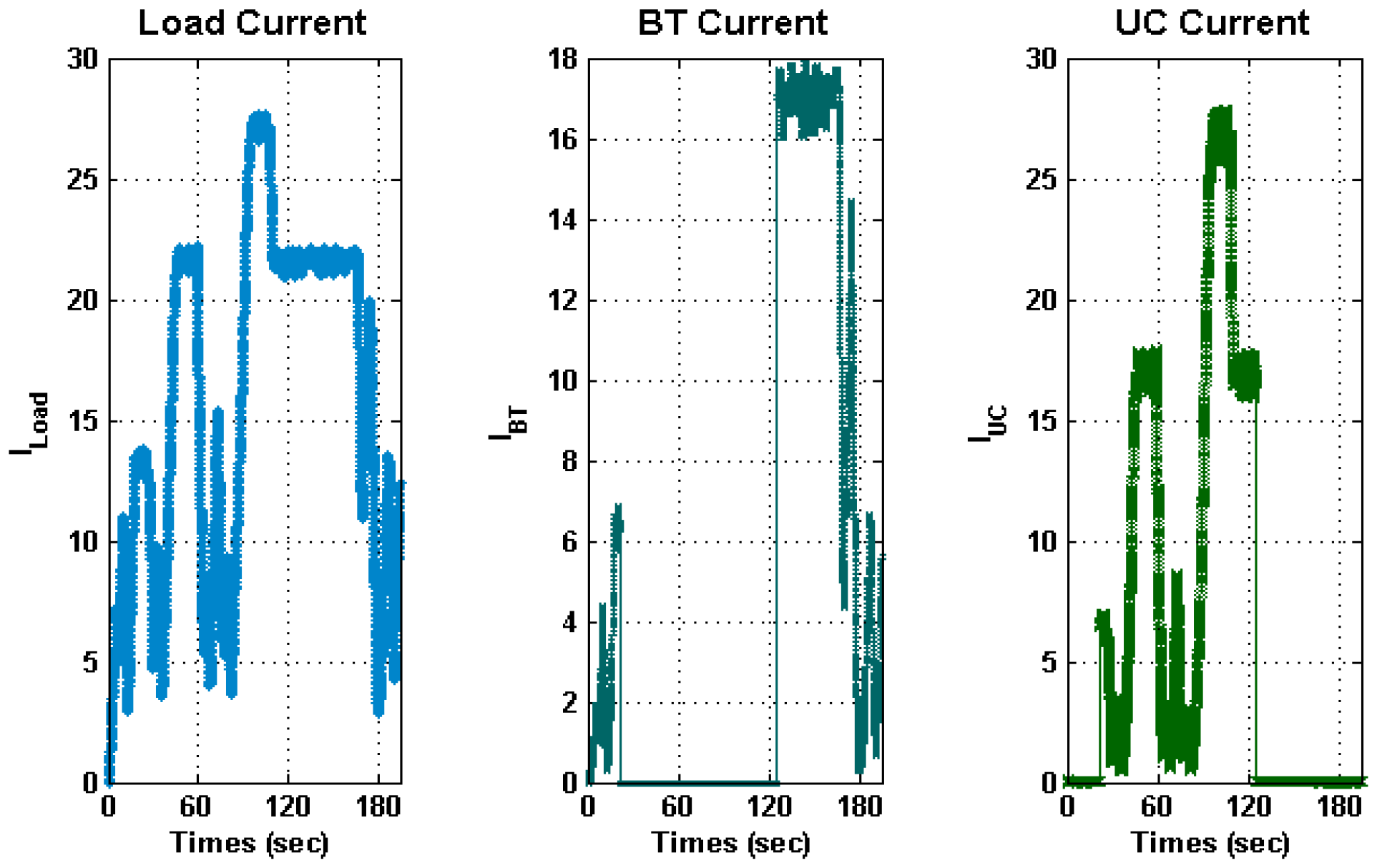 Energies 12 01272 g011 Energies 12 01272 g011