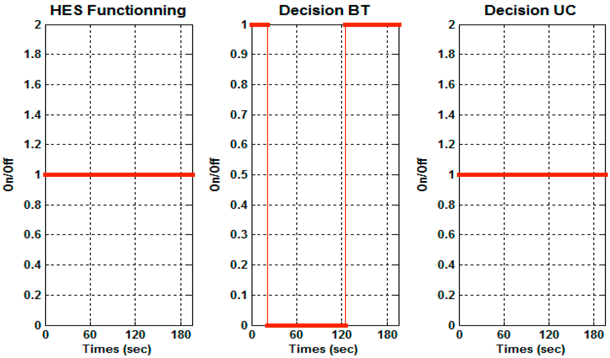Energies 12 01272 g012 Energies 12 01272 g012