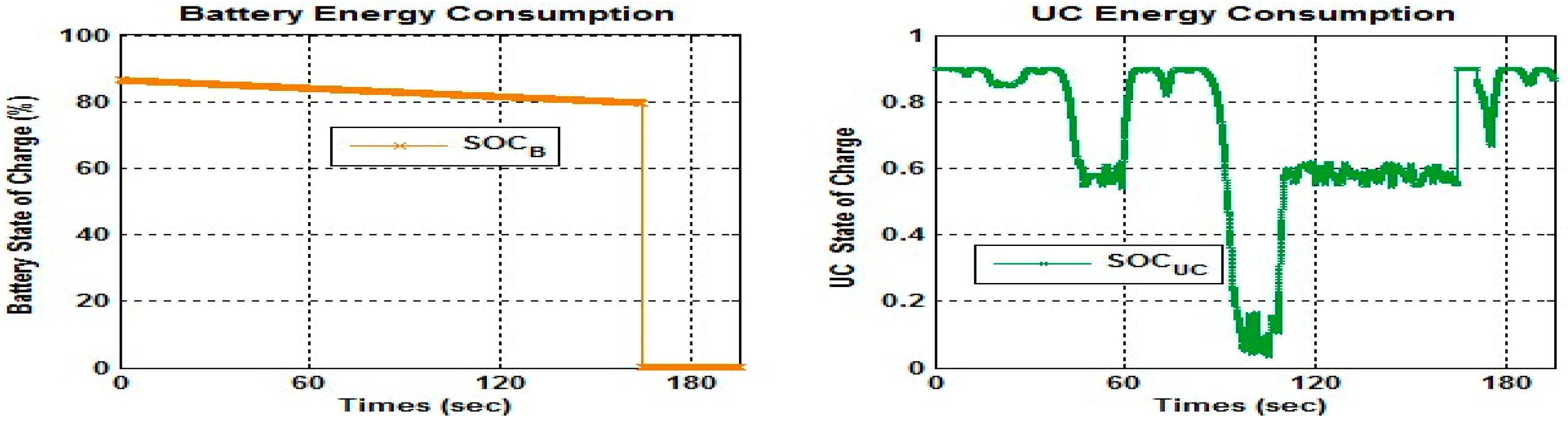 Energies 12 01272 g013 Energies 12 01272 g013