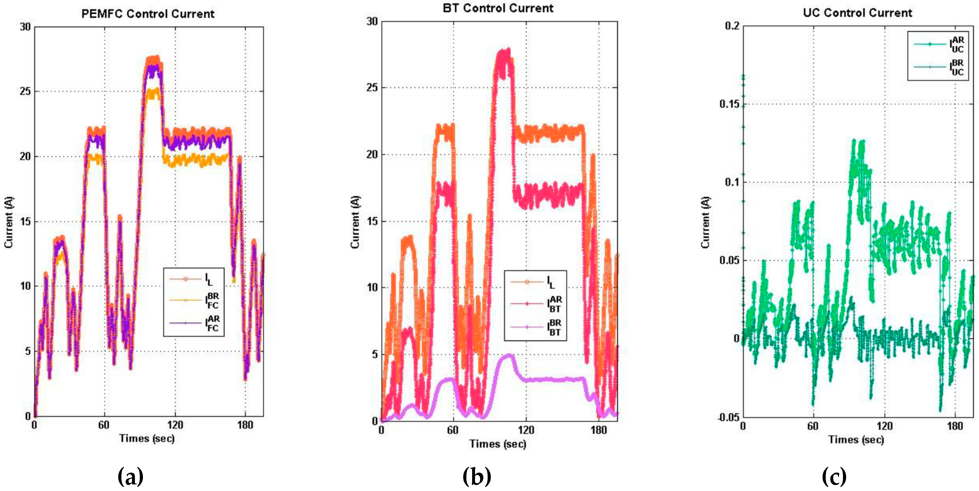 Energies 12 01272 g015 Energies 12 01272 g015