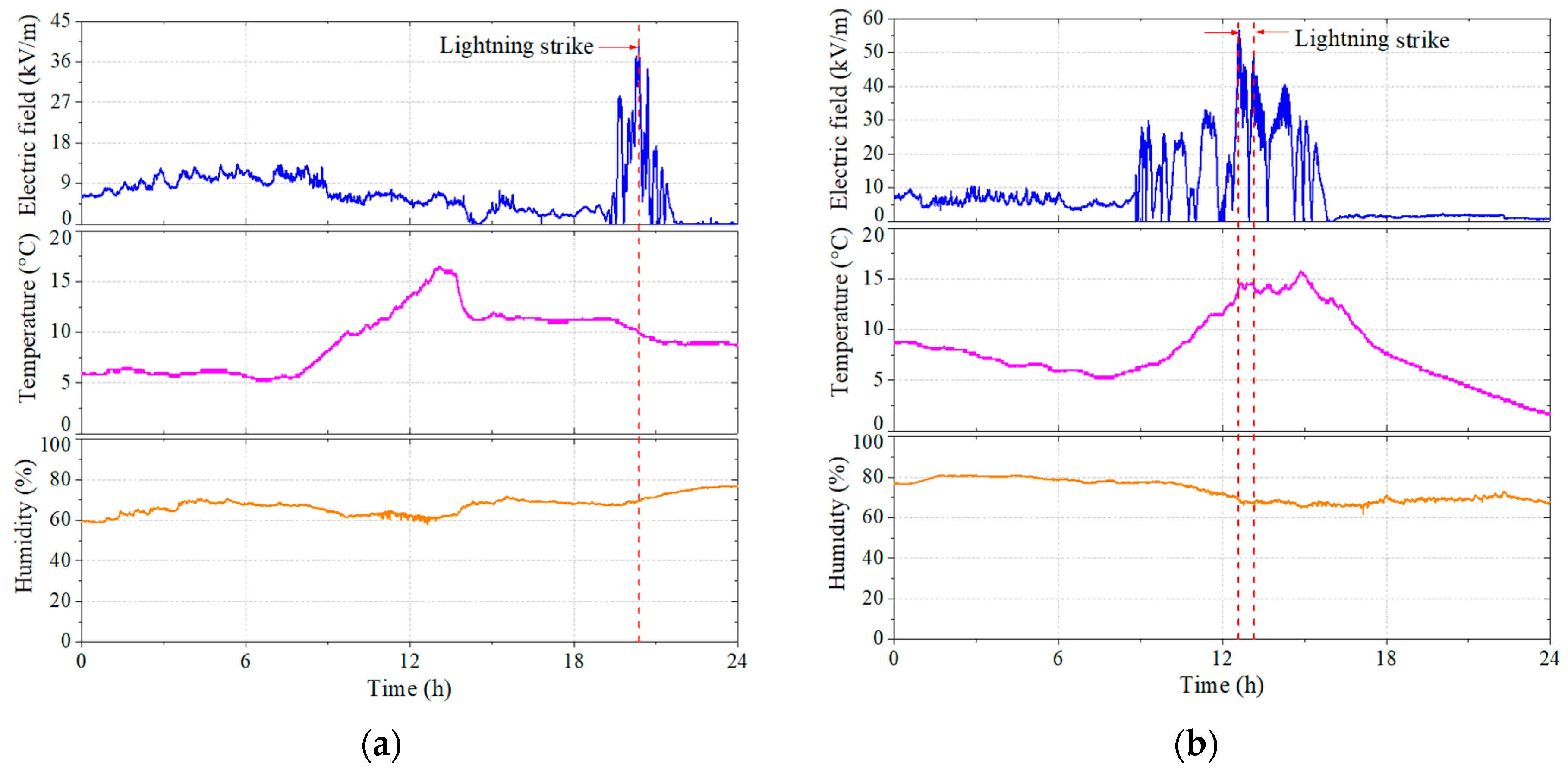Energies 12 01275 g007