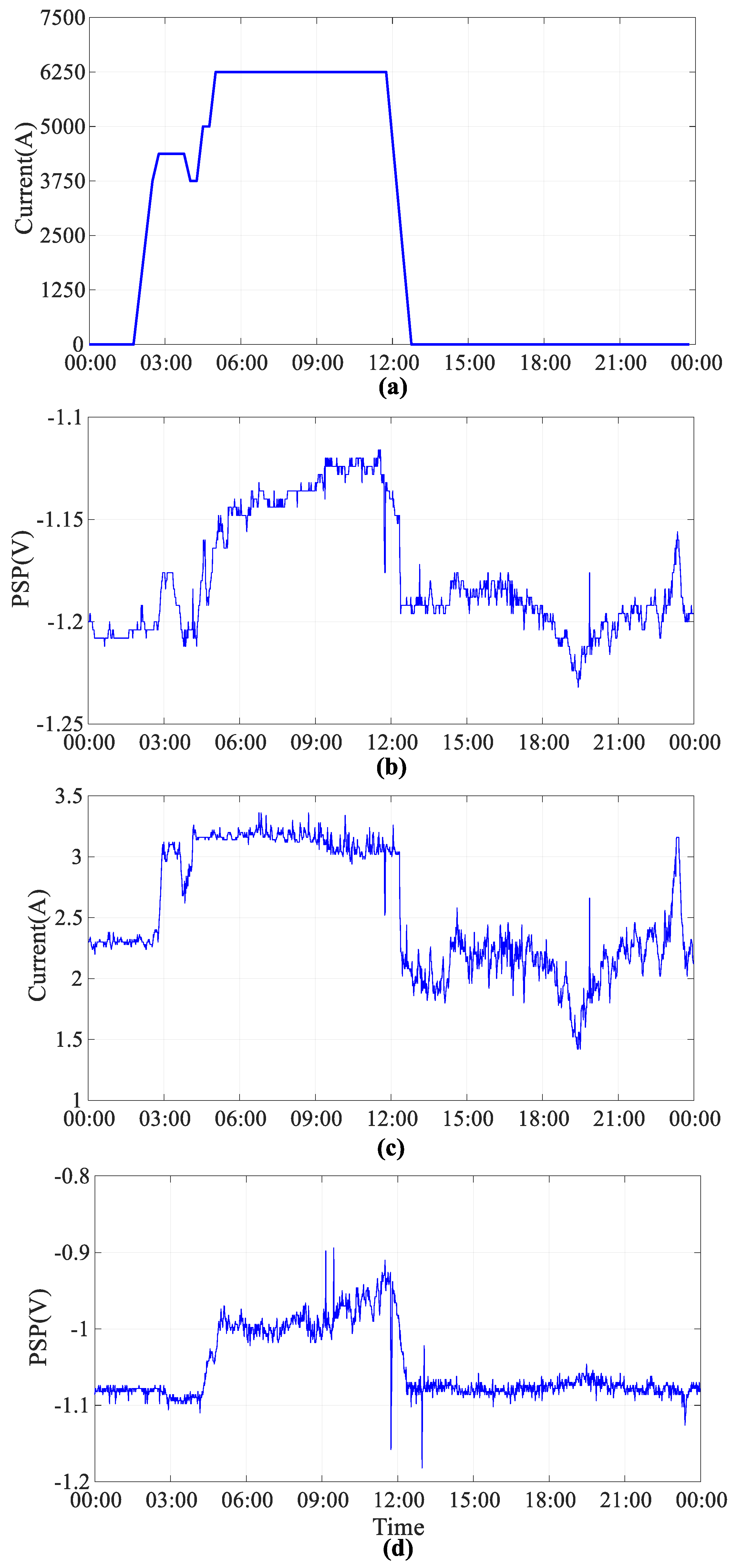 Energies 12 01279 g003