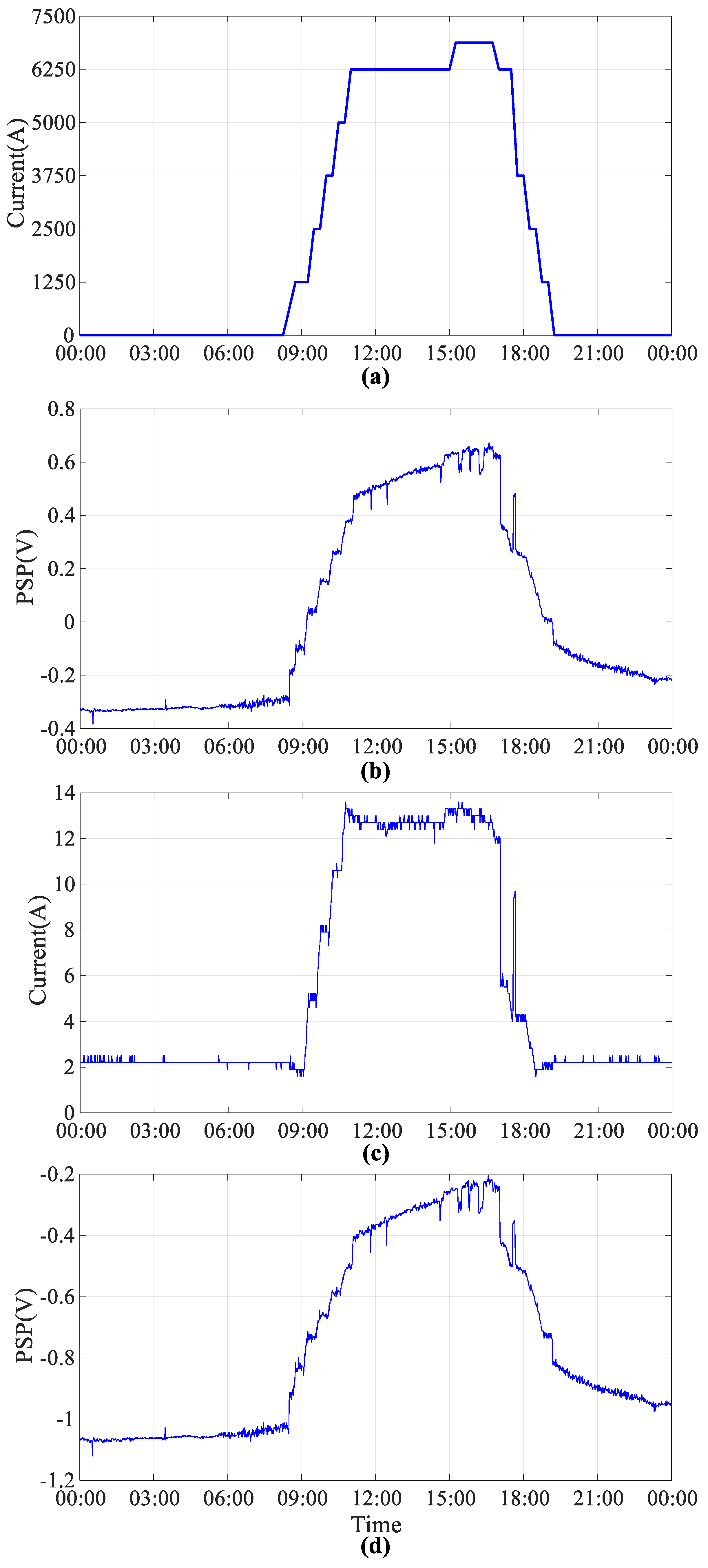 Energies 12 01279 g004
