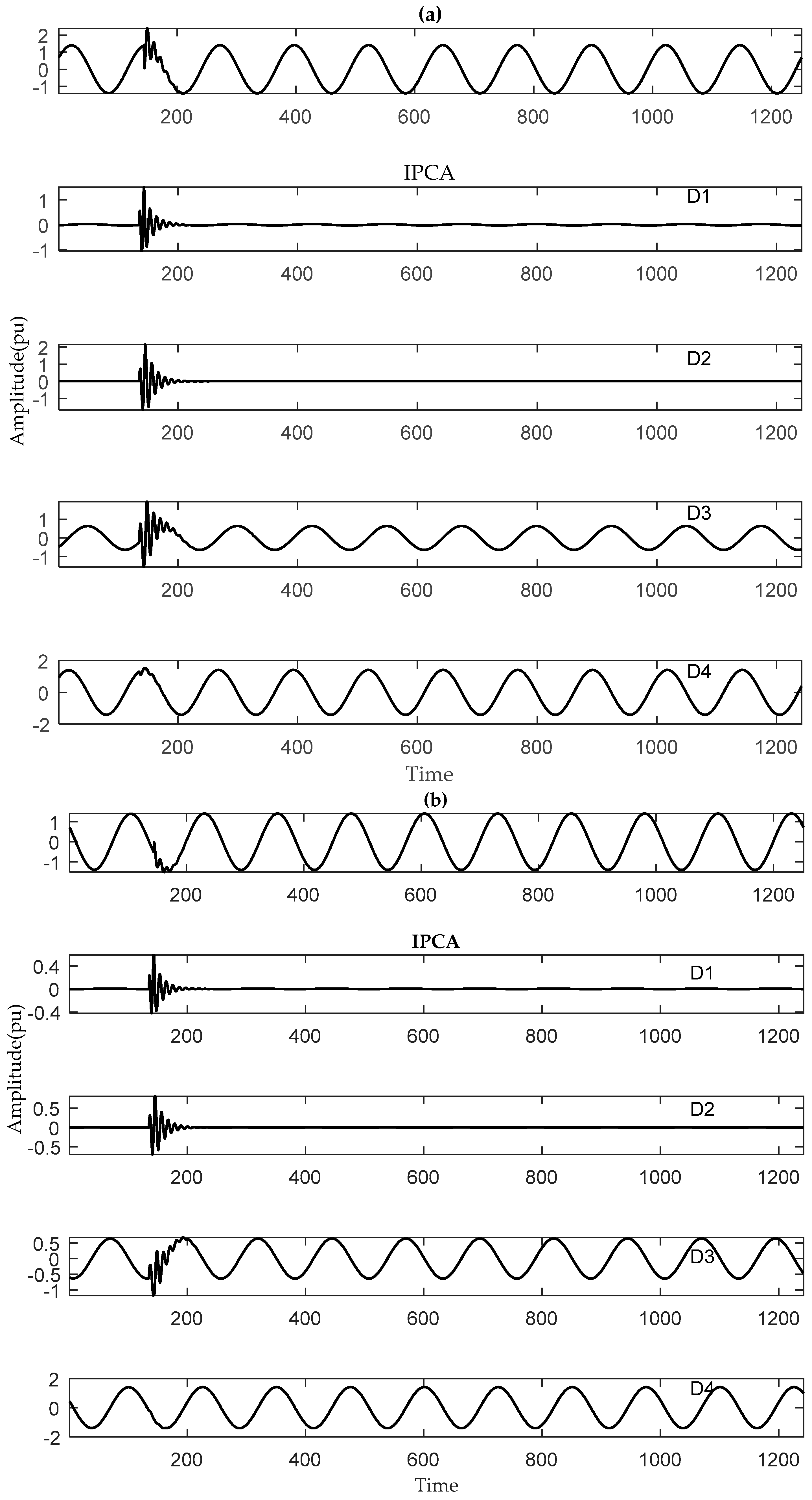 Energies 12 01280 g004a