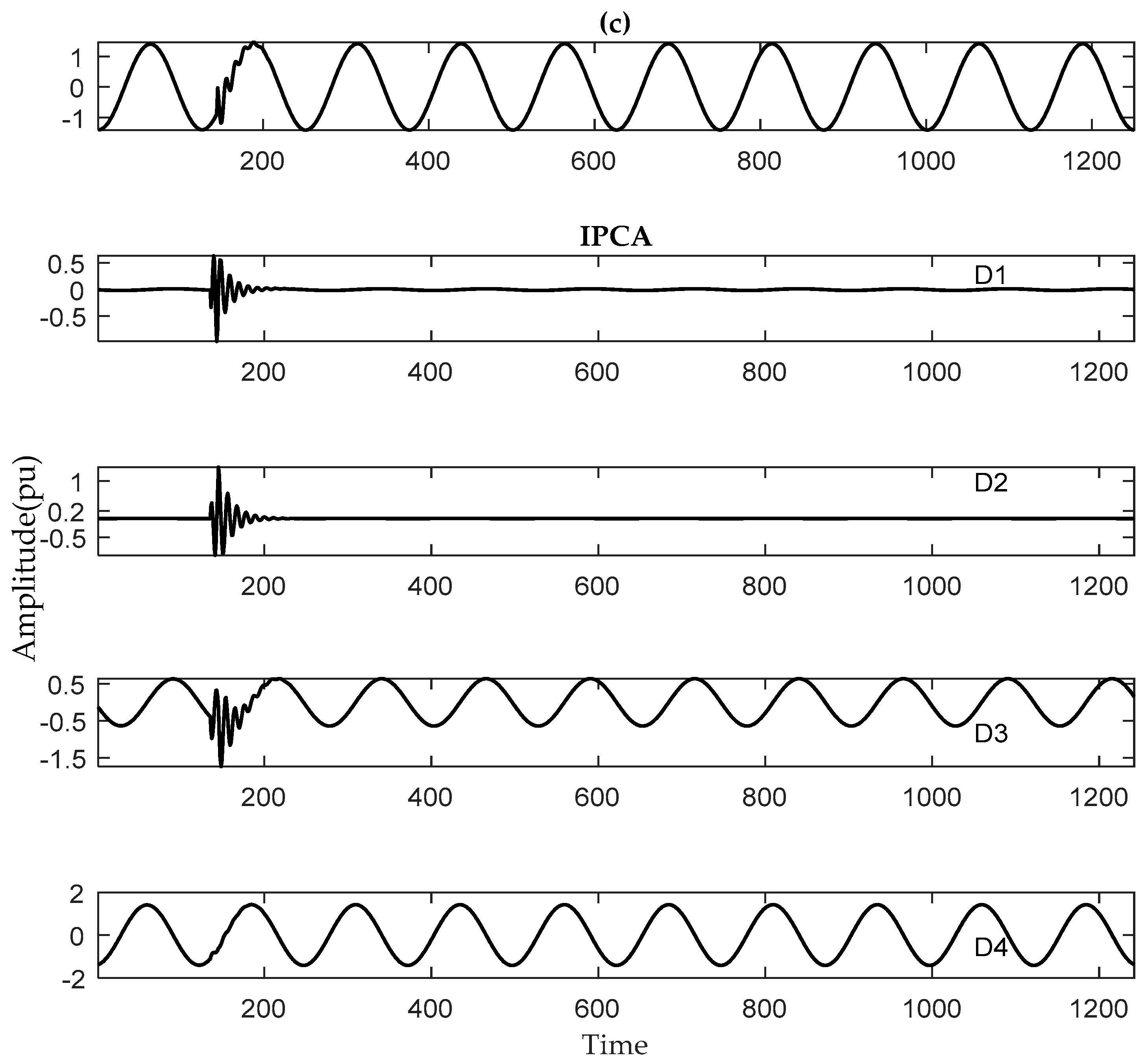 Energies 12 01280 g004b