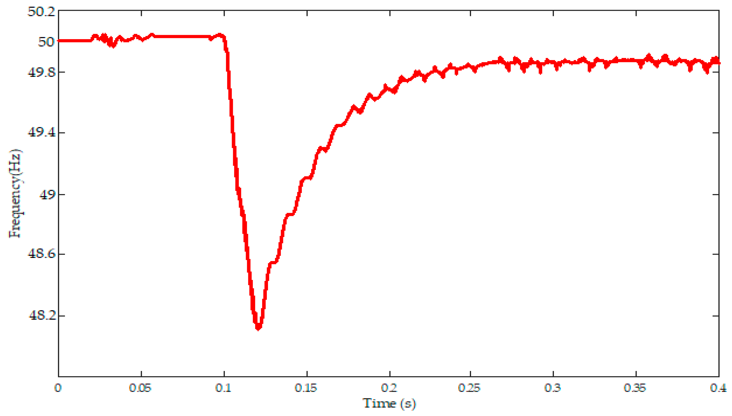 Energies 12 01280 g007