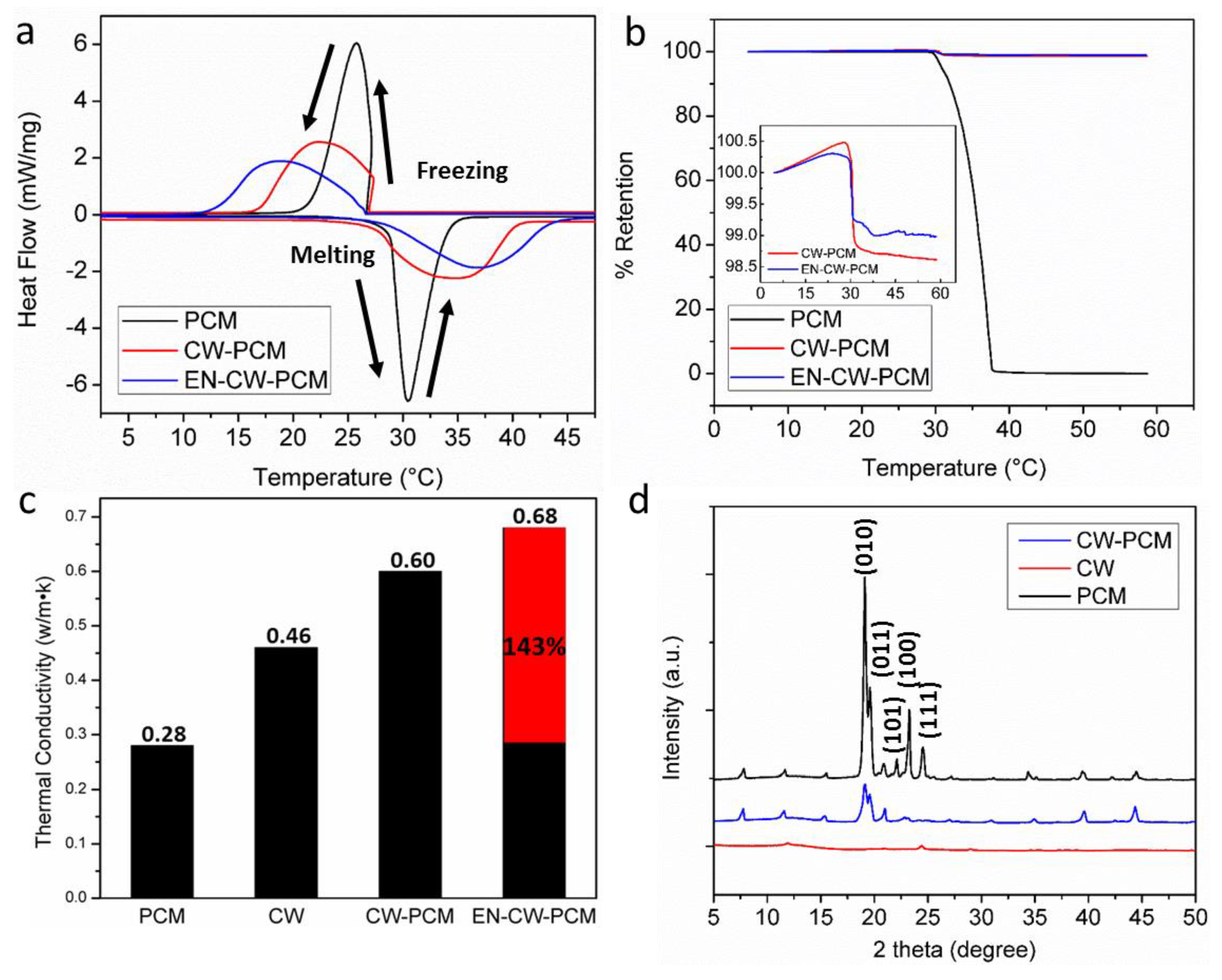 Energies 12 01283 g003 Energies 12 01283 g003