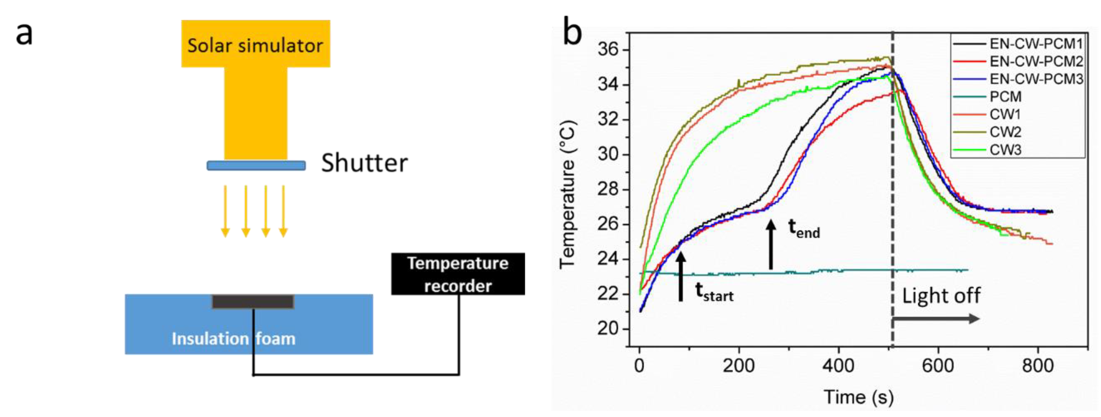 Energies 12 01283 g005 Energies 12 01283 g005