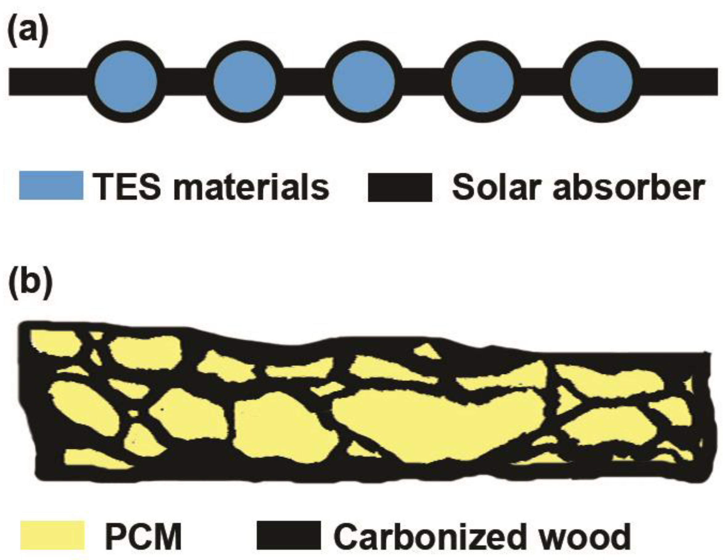 Energies 12 01283 sch001 Energies 12 01283 sch001