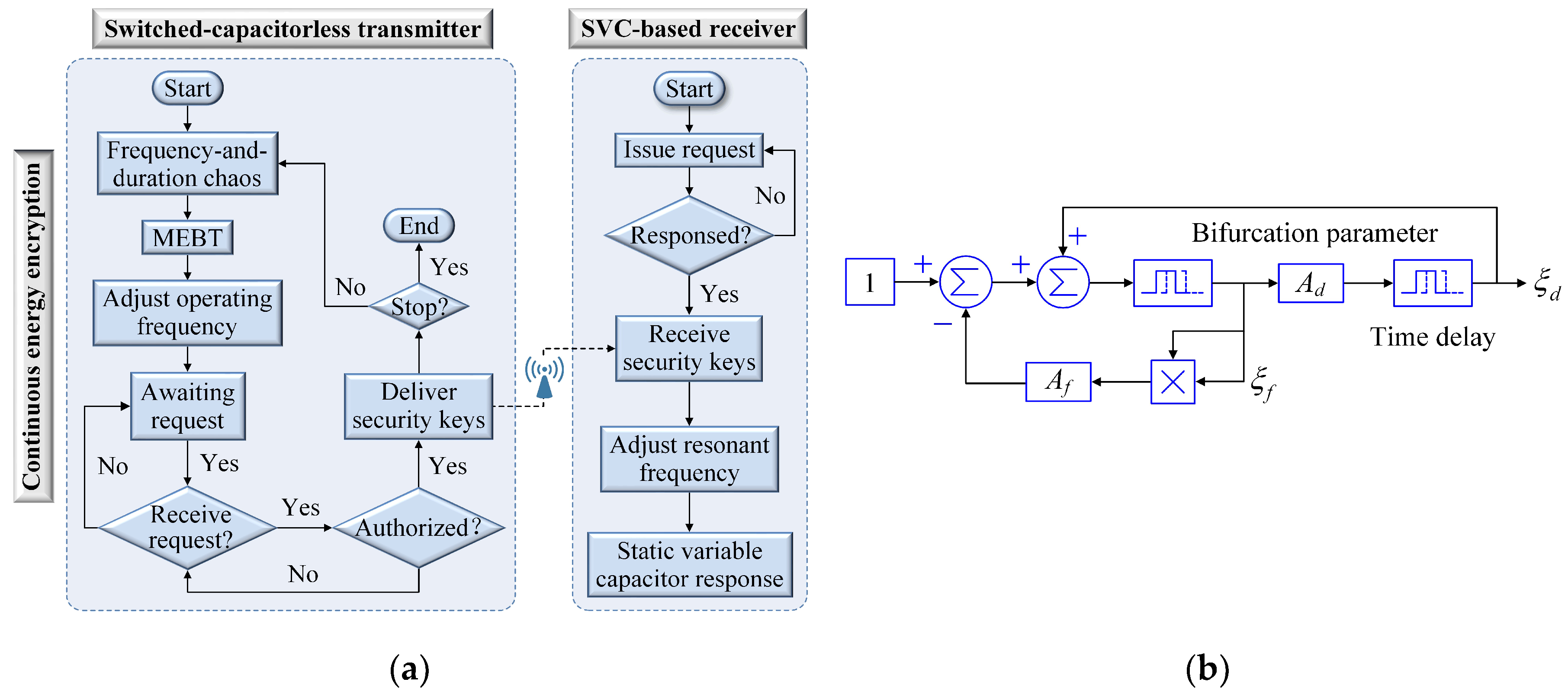 Energies 12 01286 g002