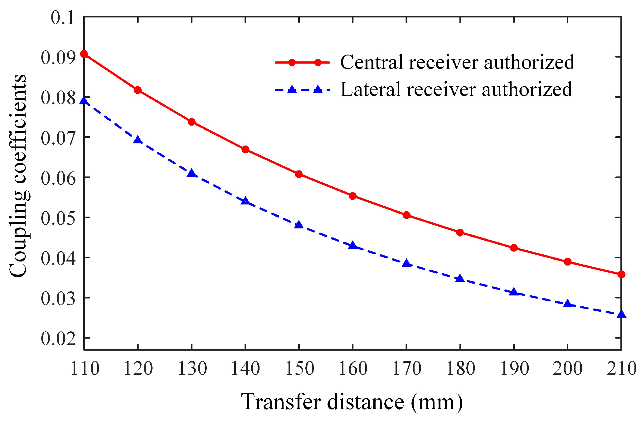 Energies 12 01286 g006