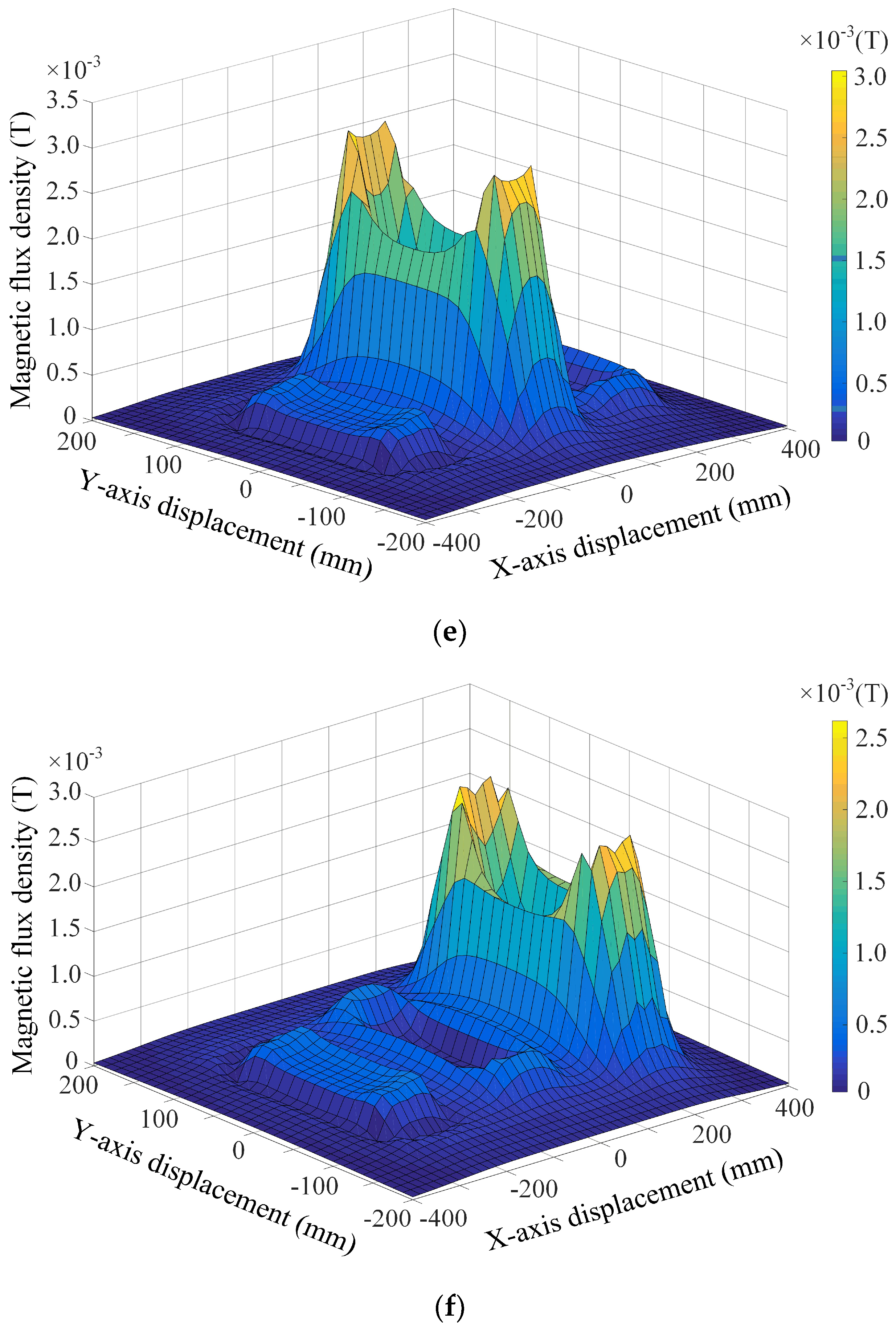 Energies 12 01286 g007b