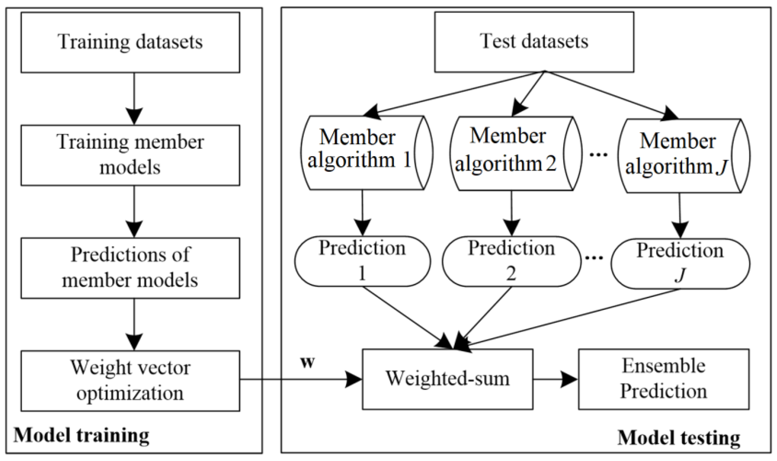 Energies 12 01288 g001