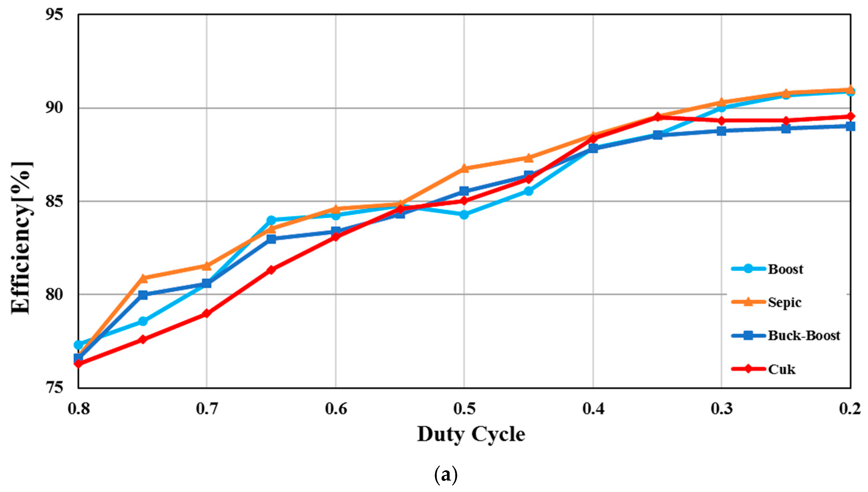 Energies 12 01289 g013a