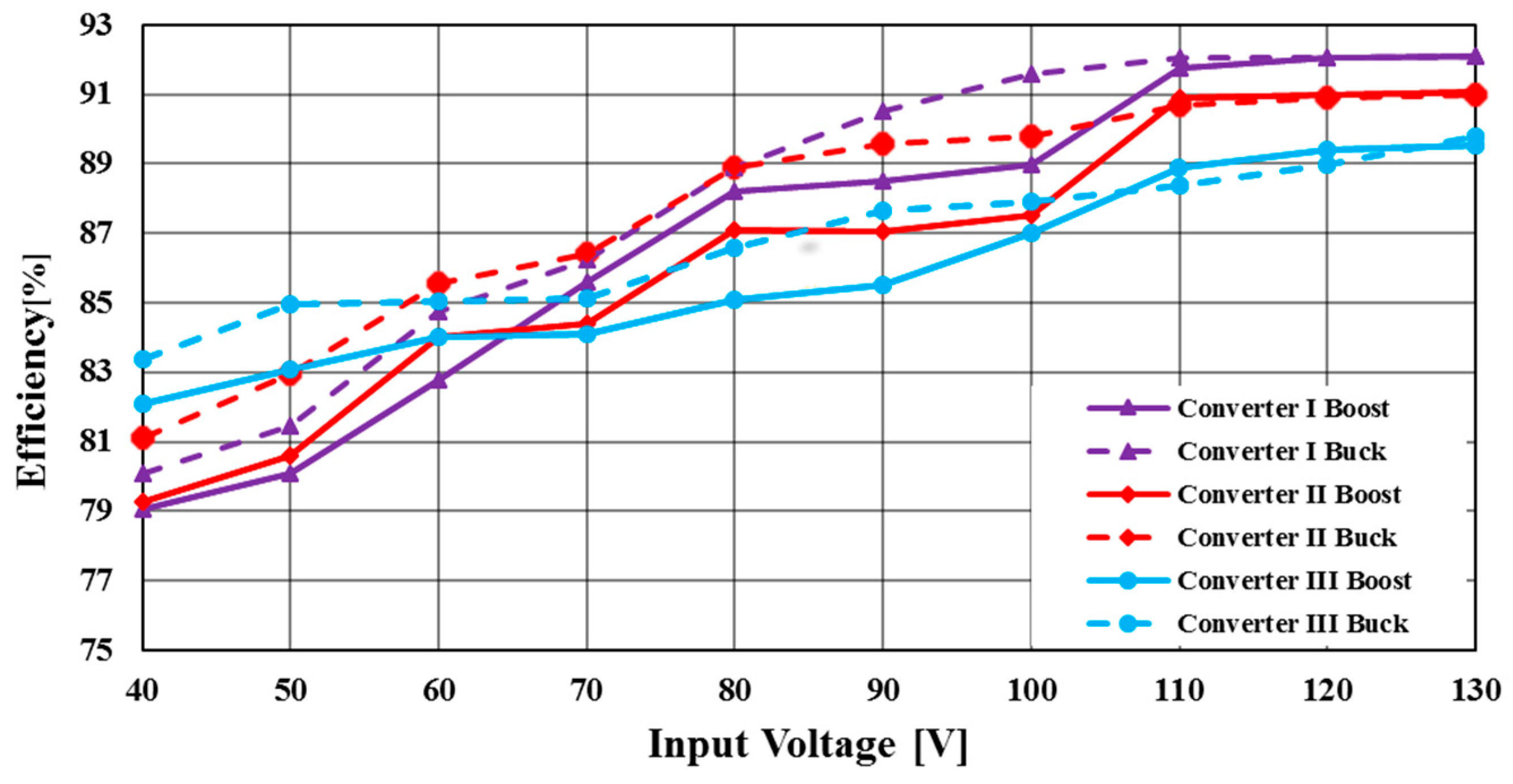 Energies 12 01289 g018