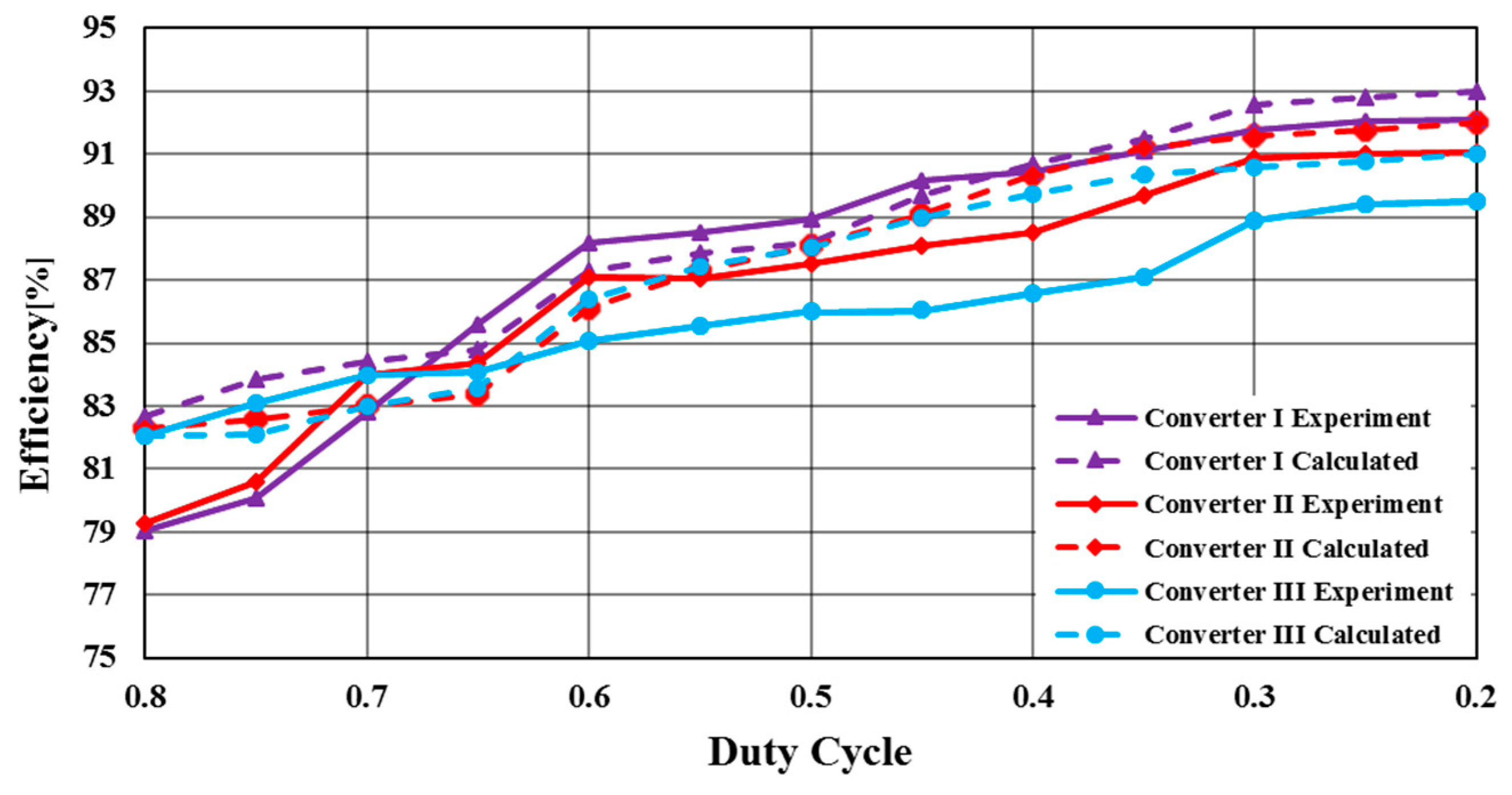 Energies 12 01289 g019
