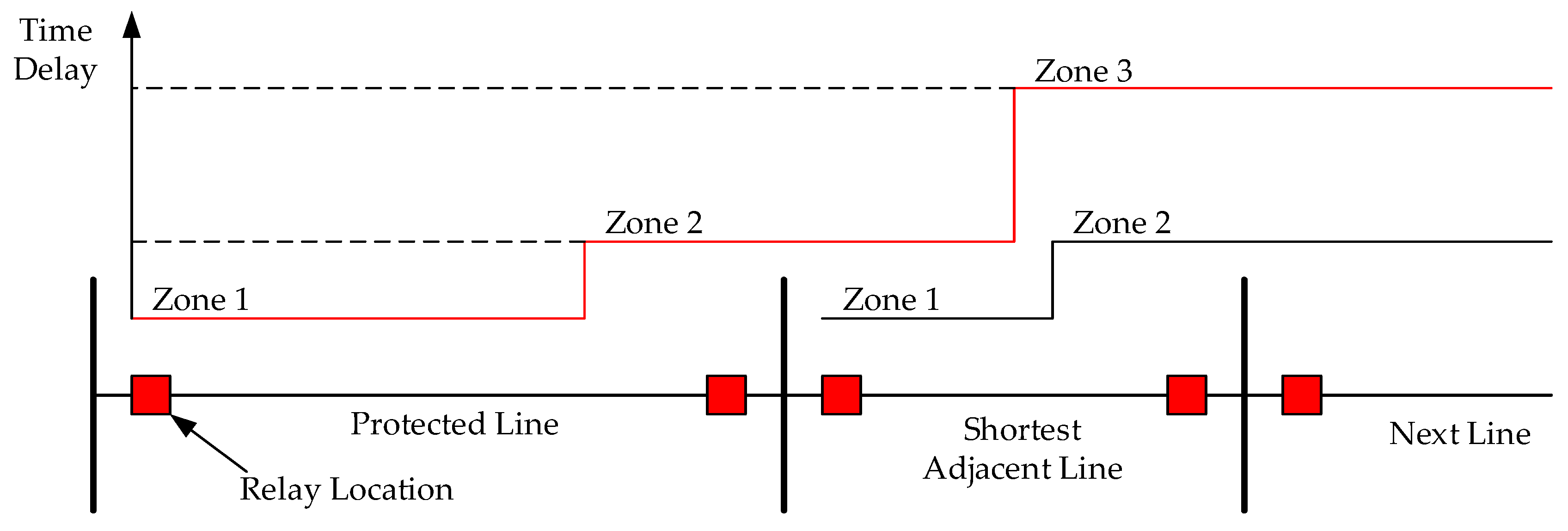 Energies 12 01290 g002 550