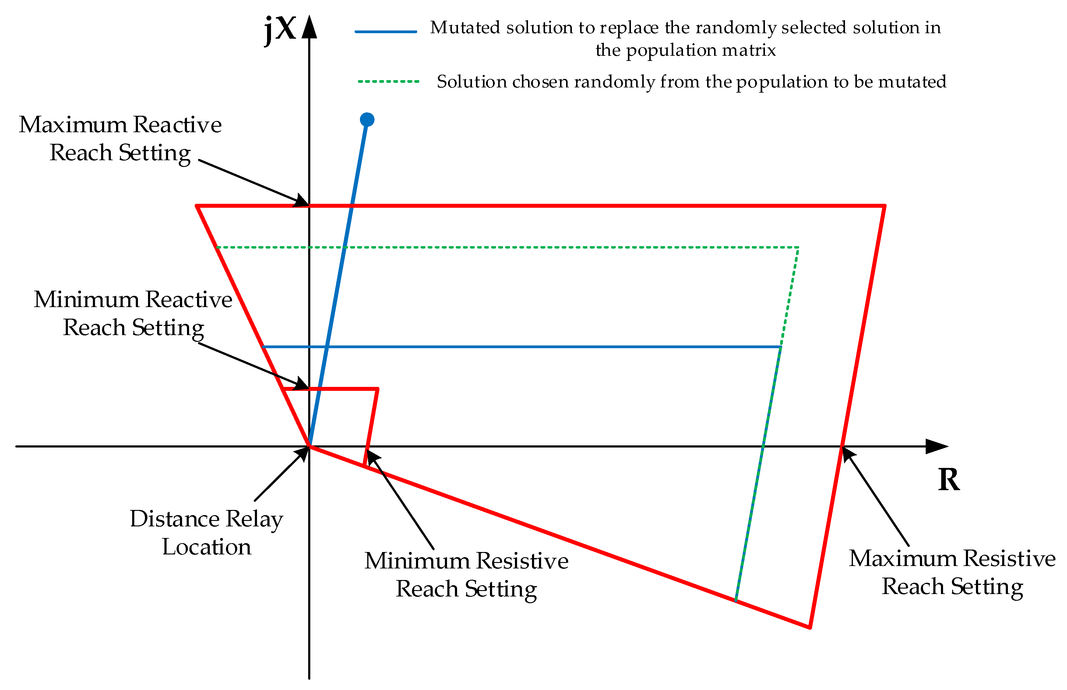 Energies 12 01290 g010 550