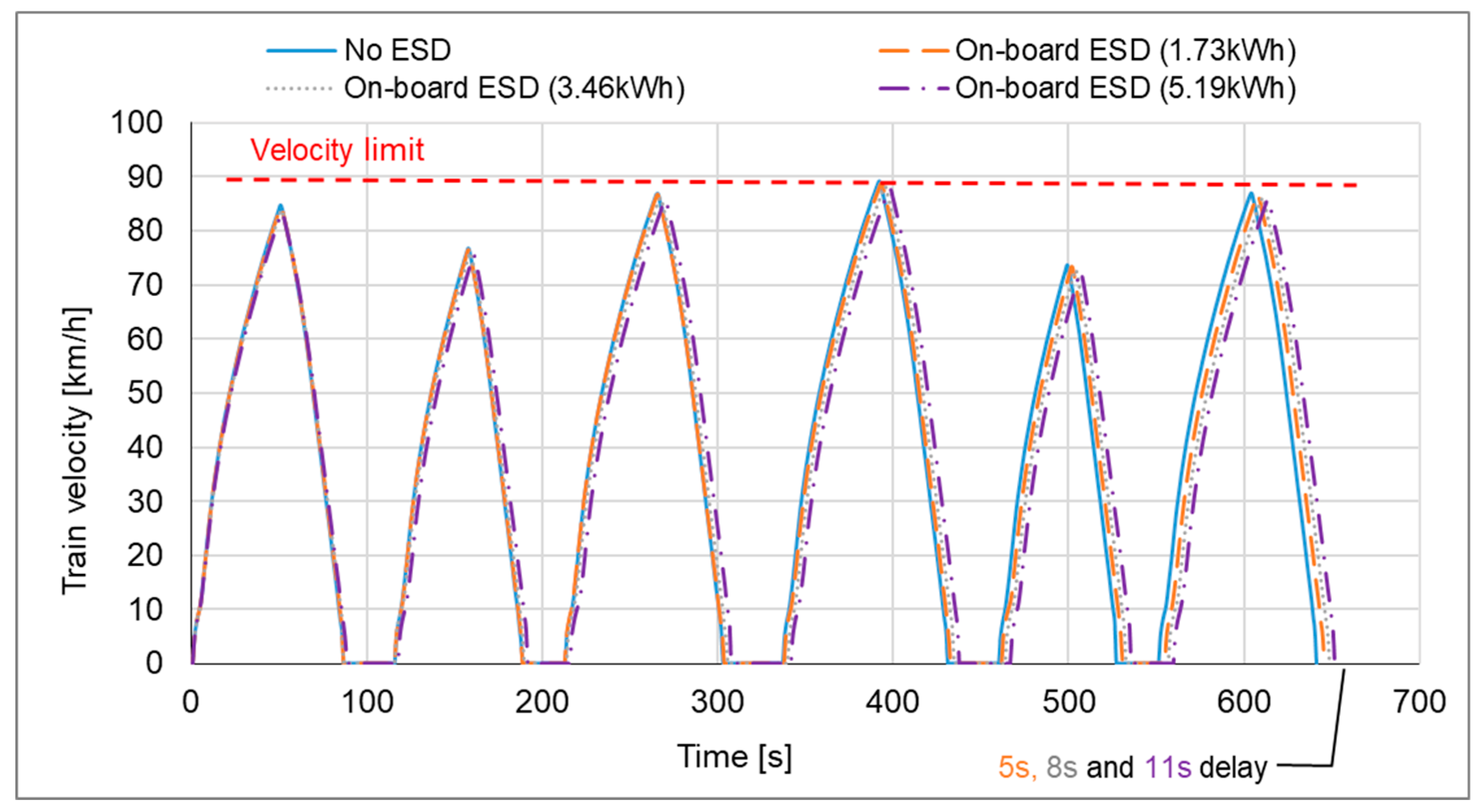 Energies 12 01291 g005