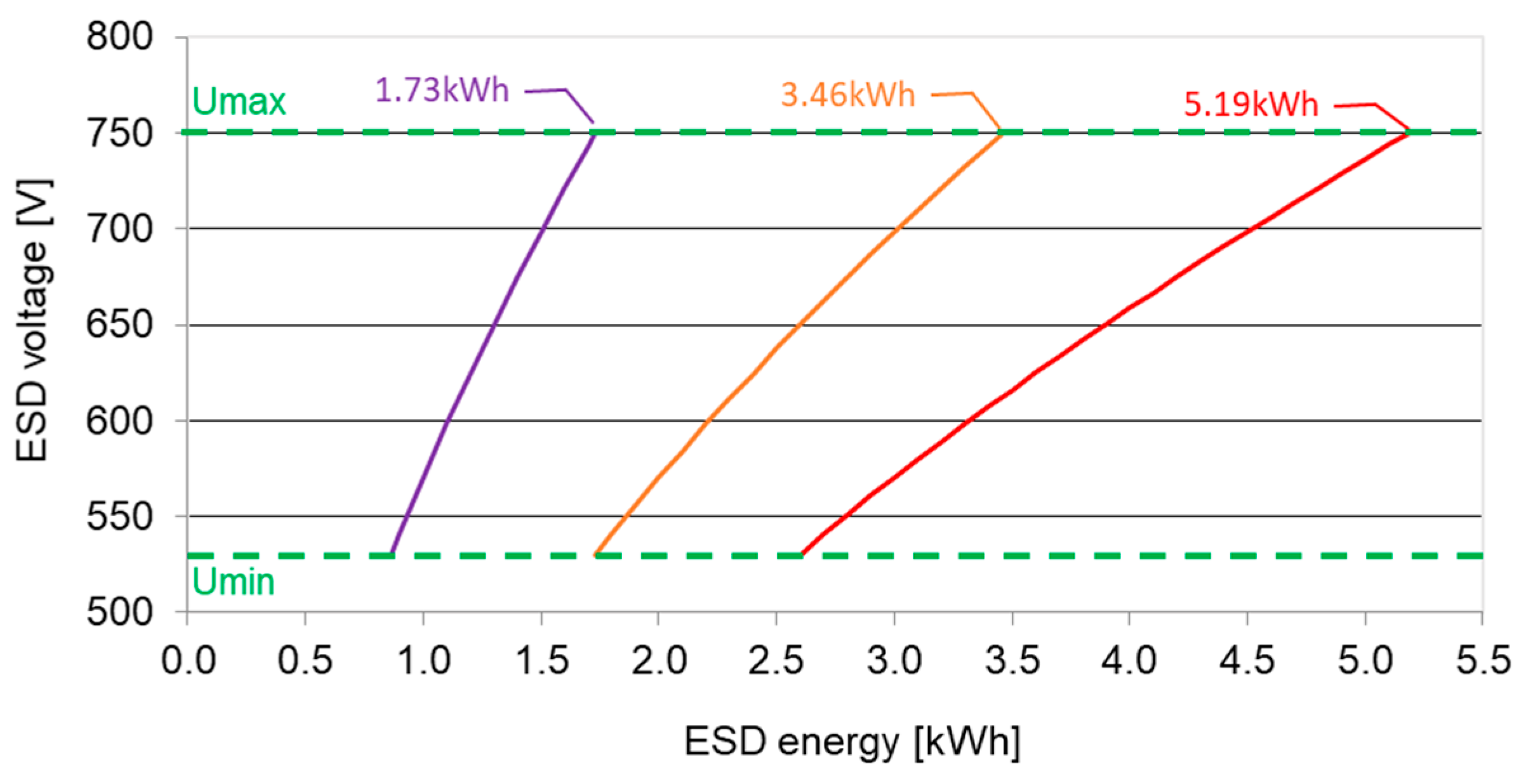 Energies 12 01291 g006