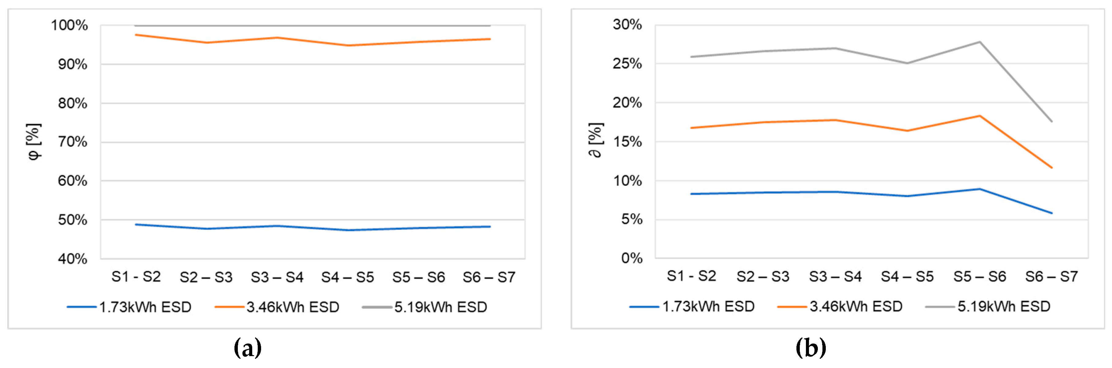 Energies 12 01291 g007
