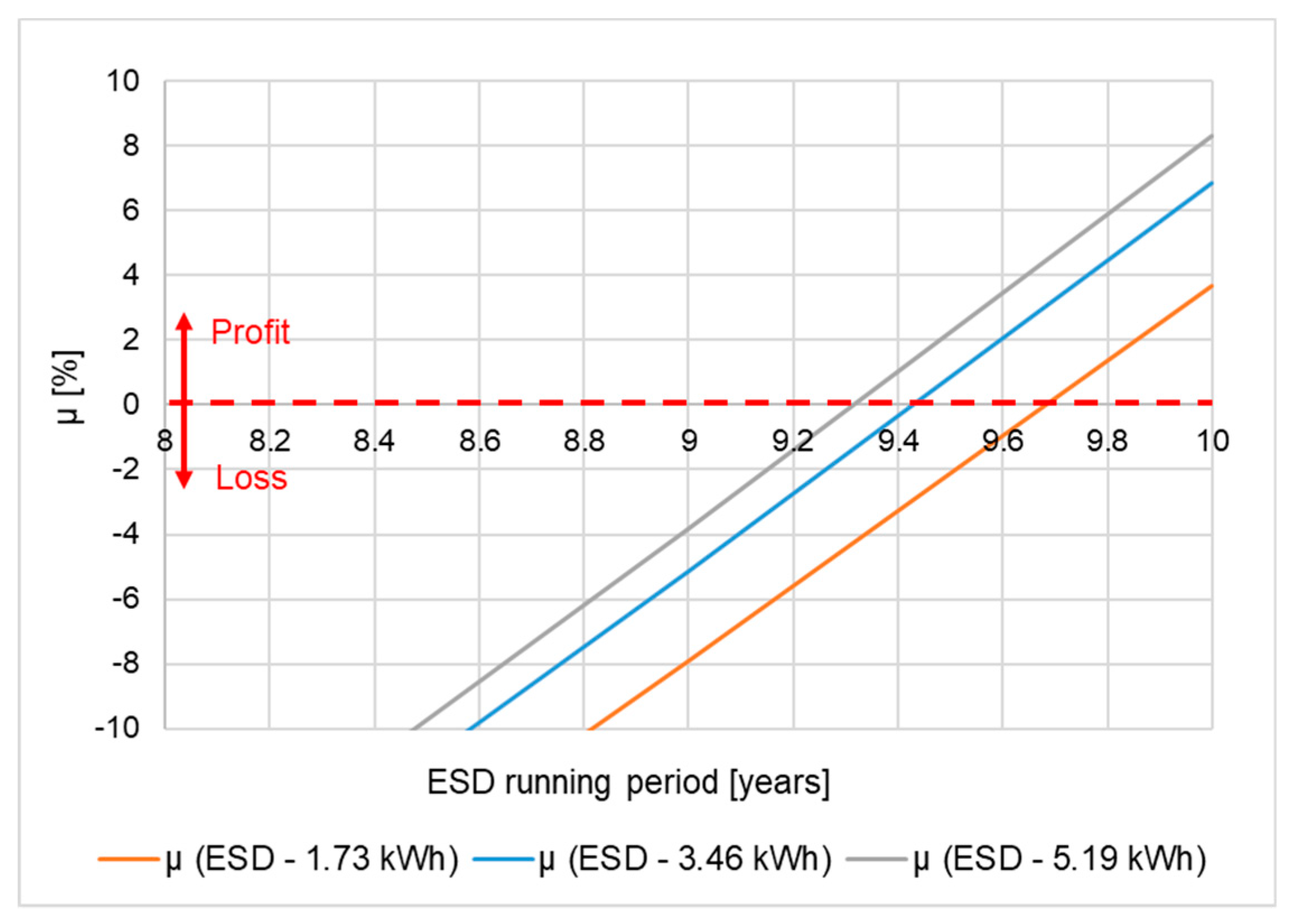 Energies 12 01291 g009