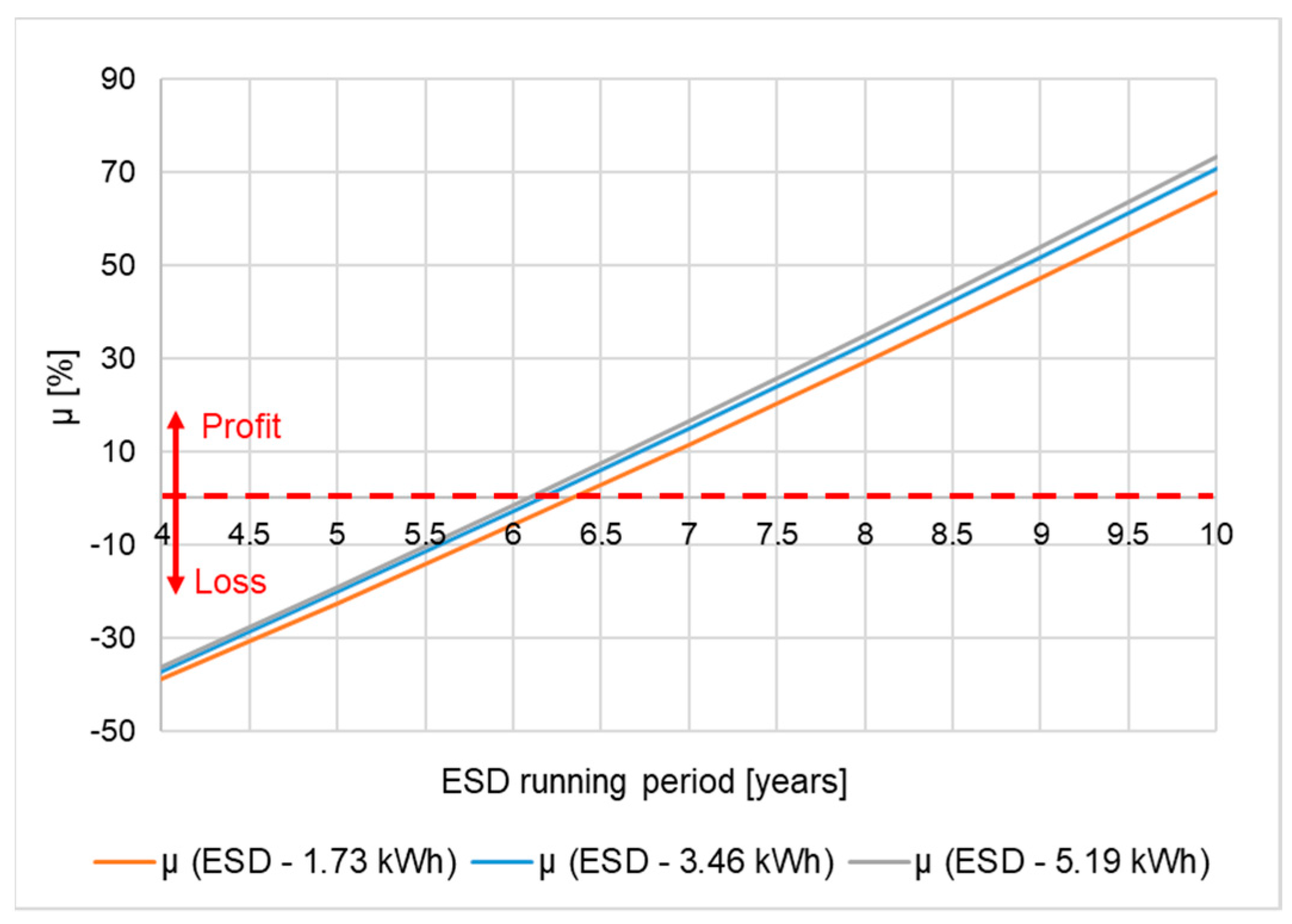 Energies 12 01291 g010
