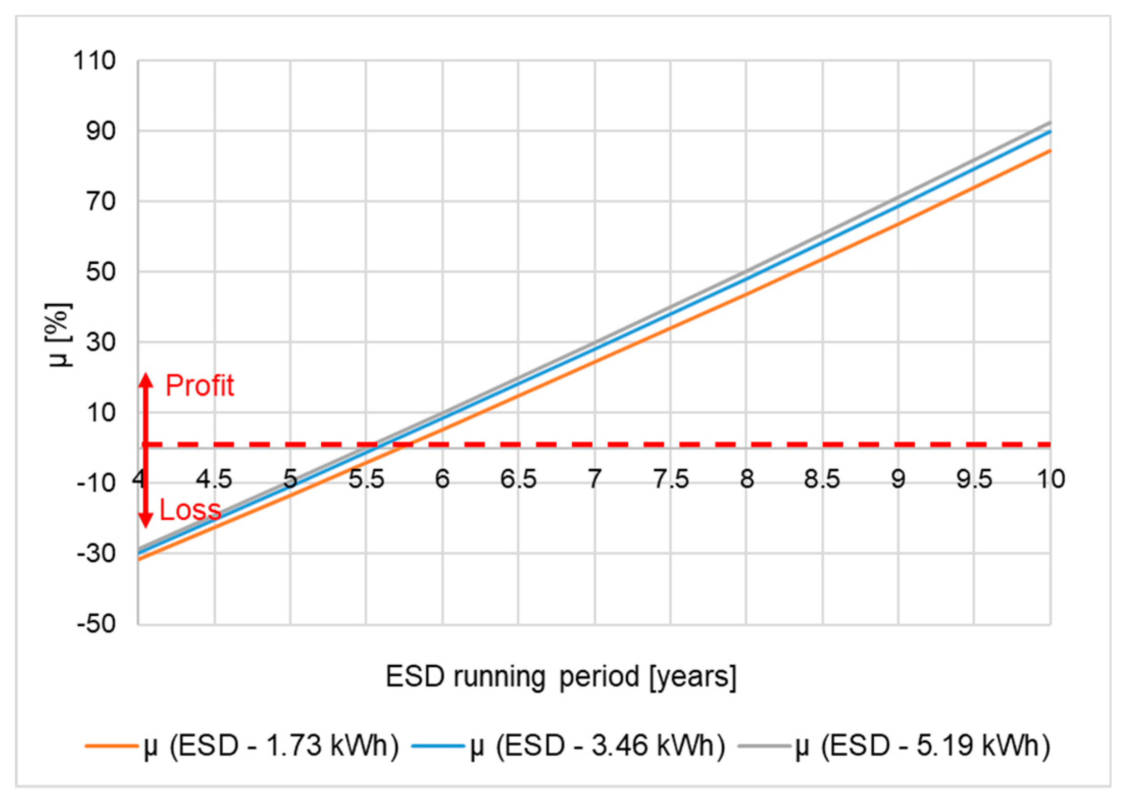 Energies 12 01291 g011