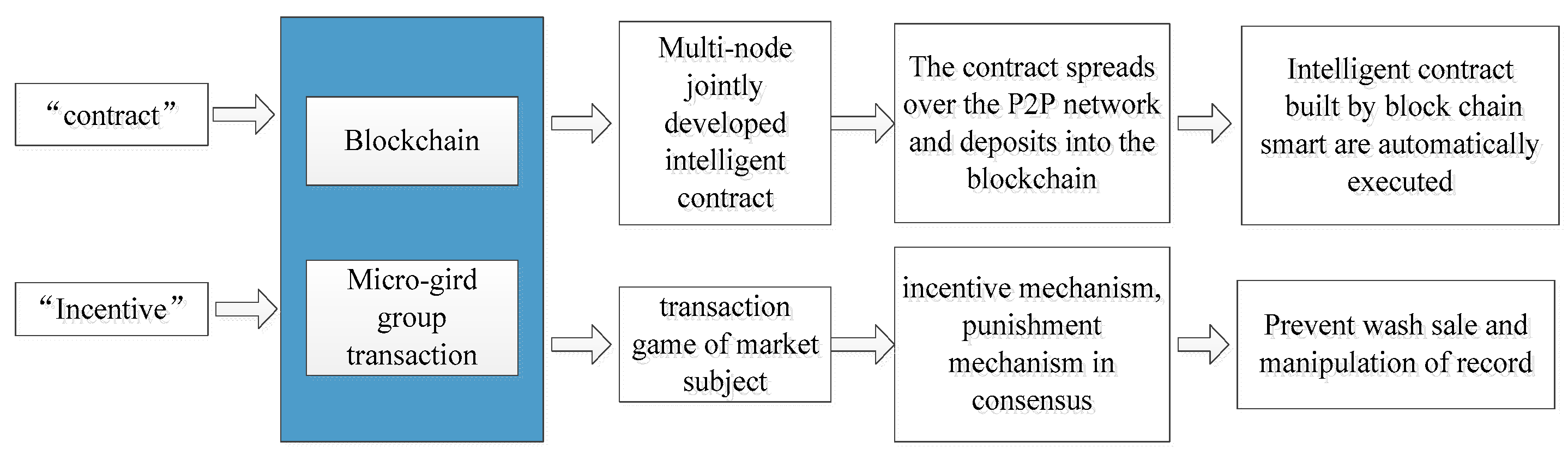 Energies 12 01292 g004 550