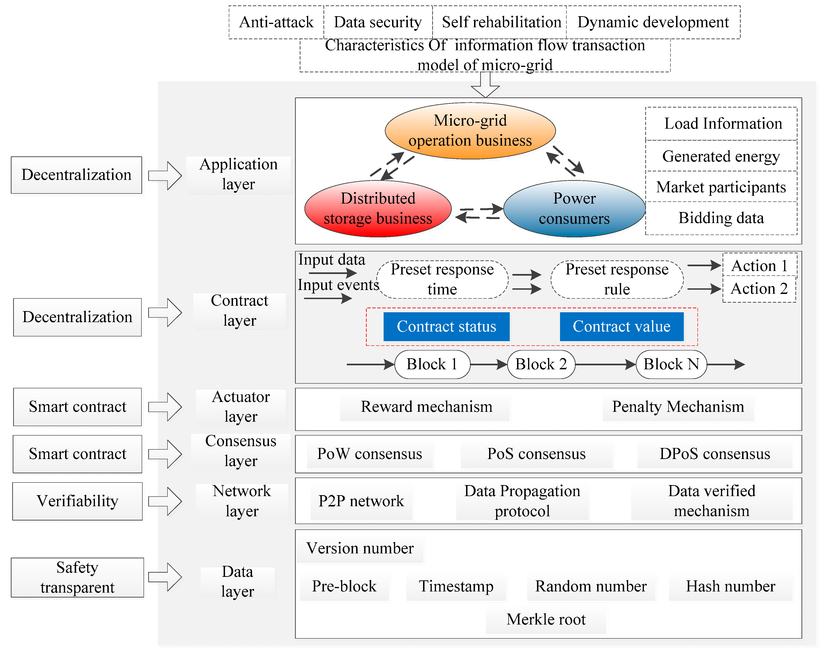 Energies 12 01292 g005 550