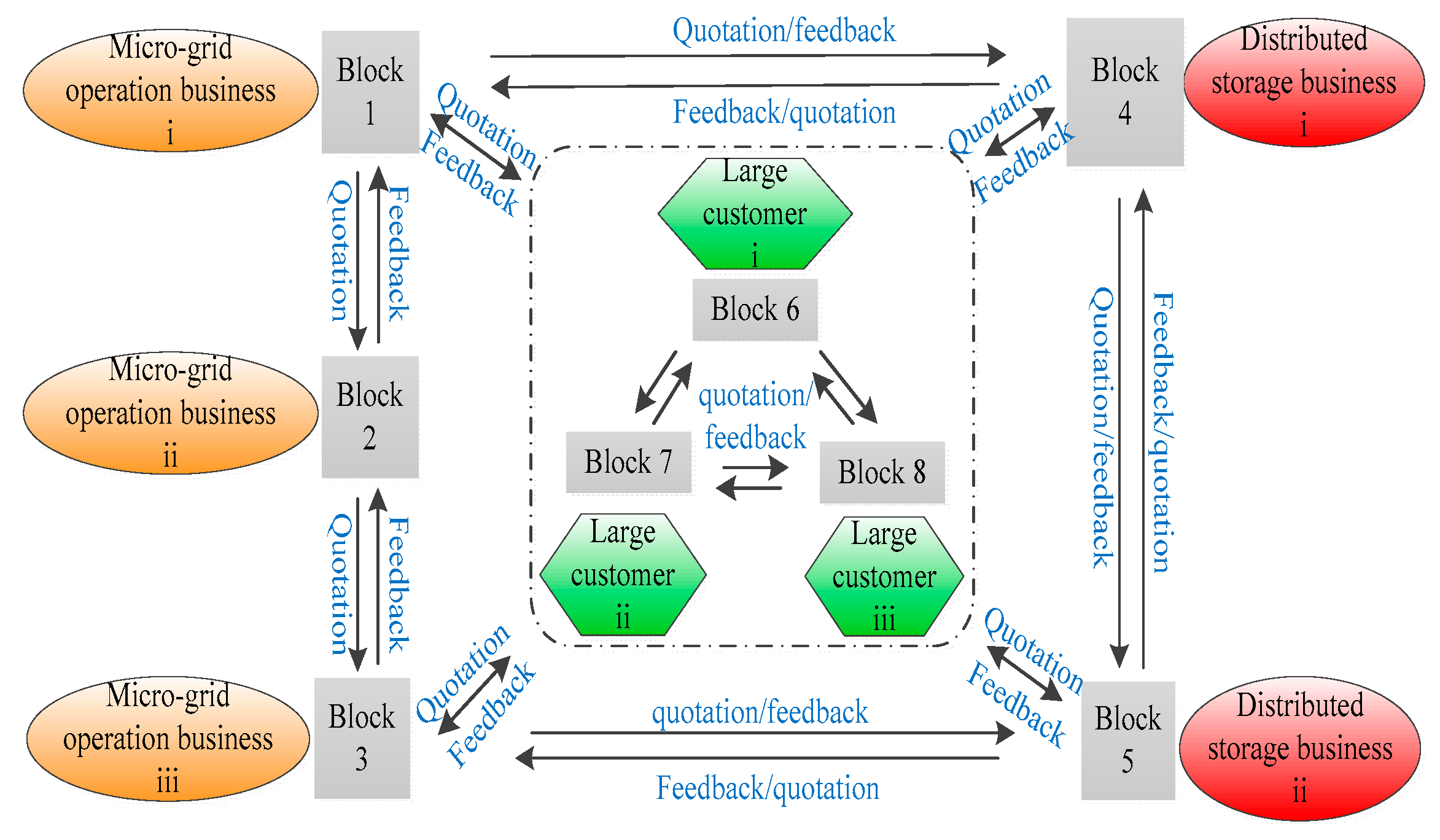 Energies 12 01292 g006 550