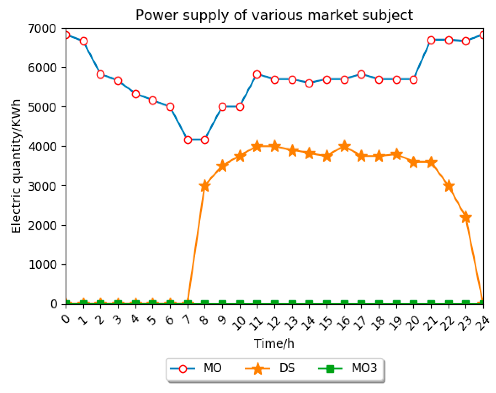 Energies 12 01292 g009 550