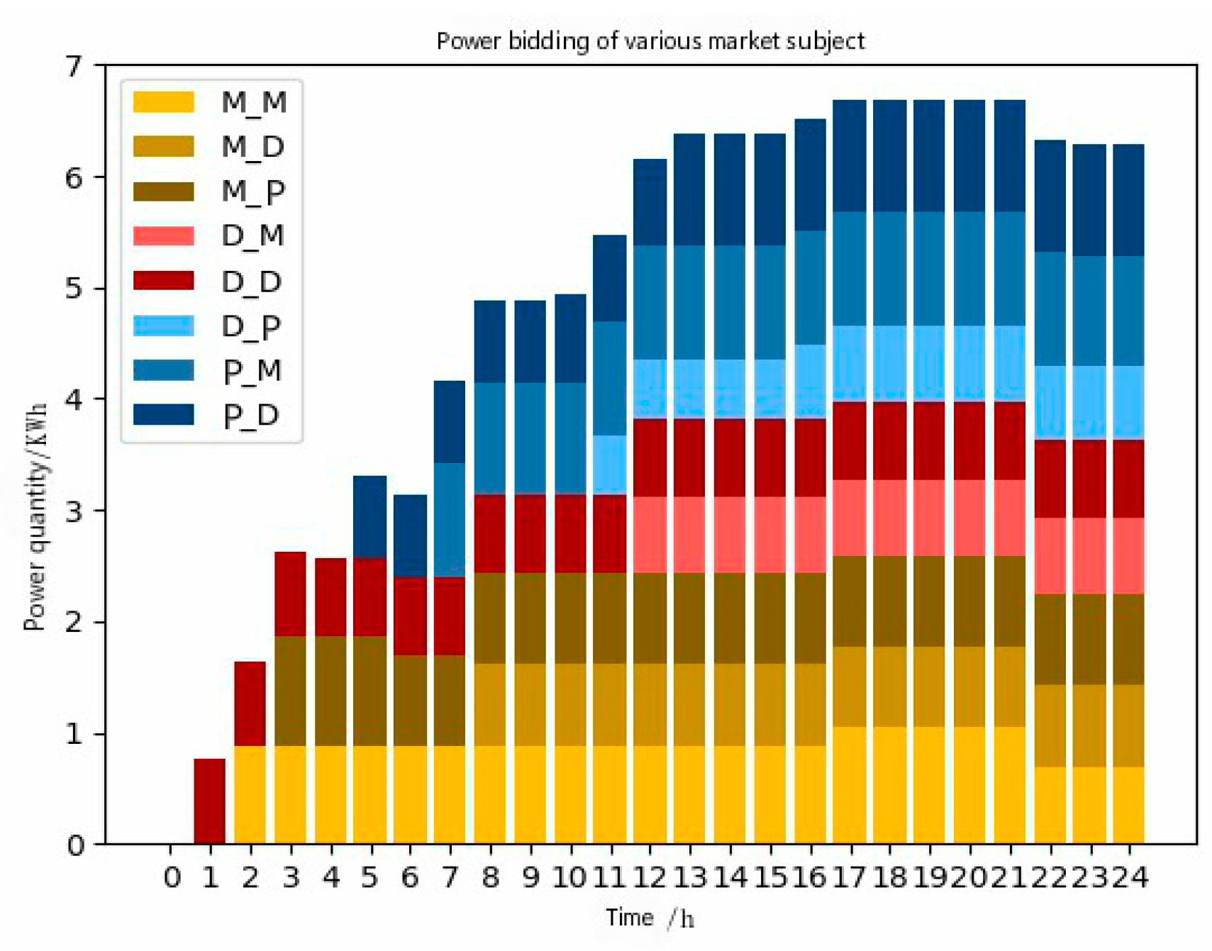 Energies 12 01292 g010 550