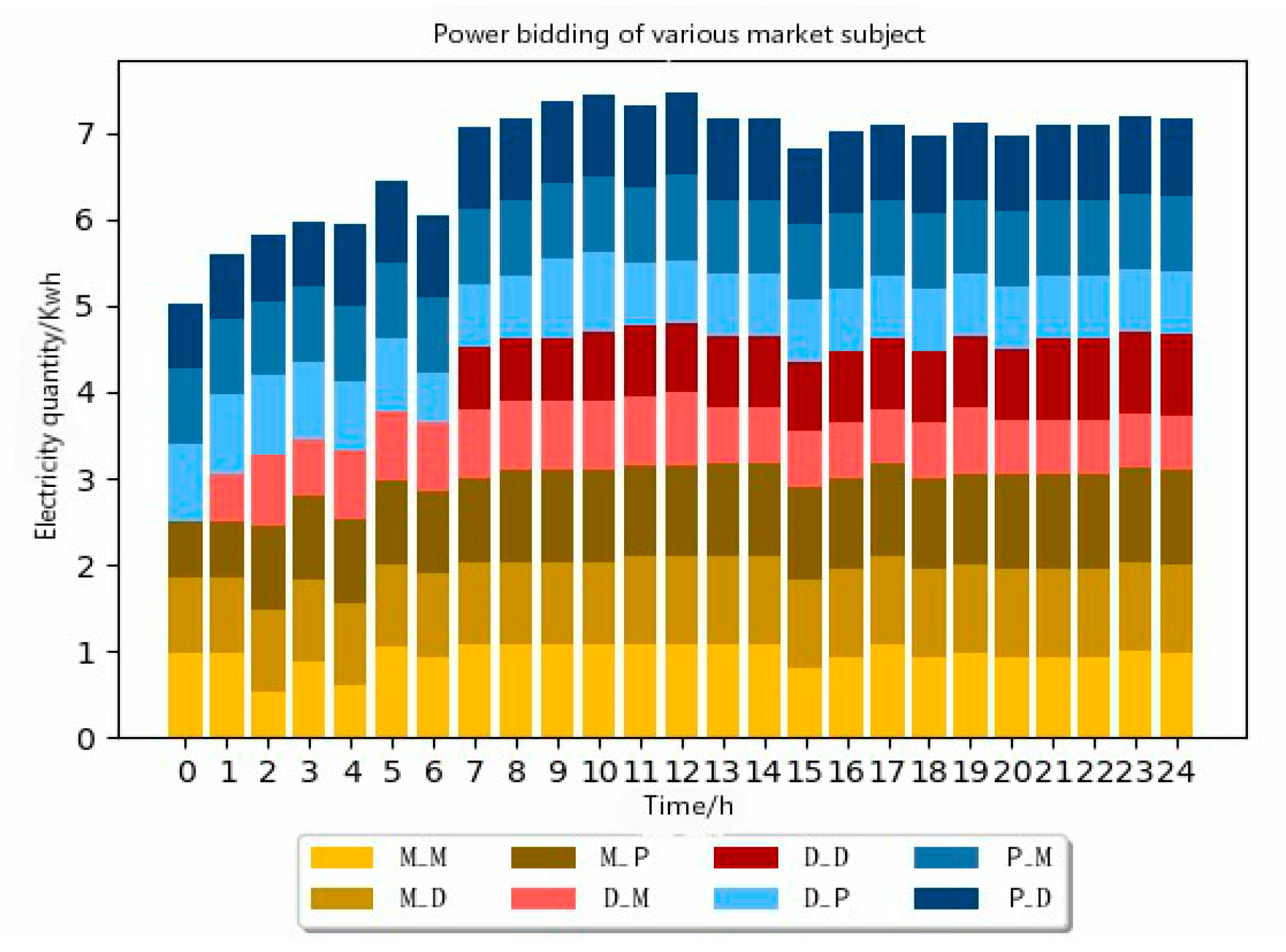 Energies 12 01292 g011 550